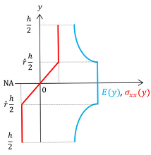 Materials 17 04545 i001