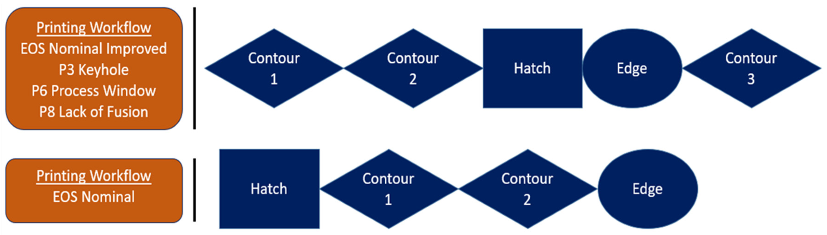 Materials 17 04548 g004