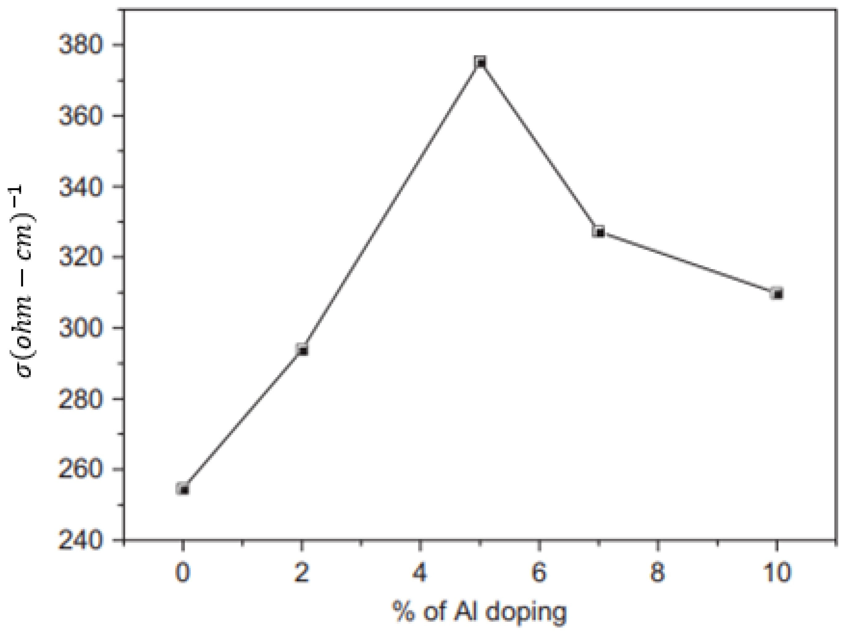 Materials 17 04559 g066