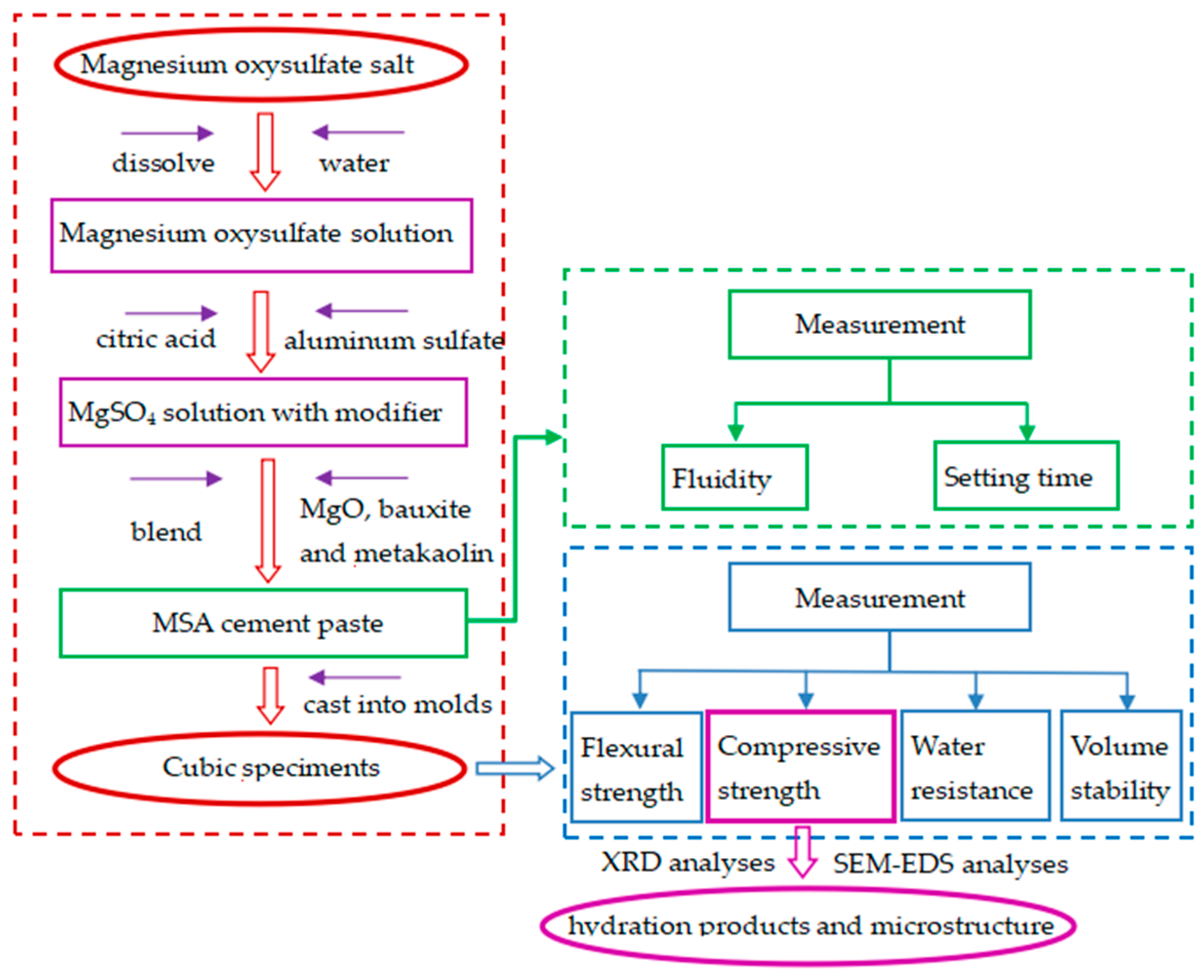 Materials 17 04567 g004