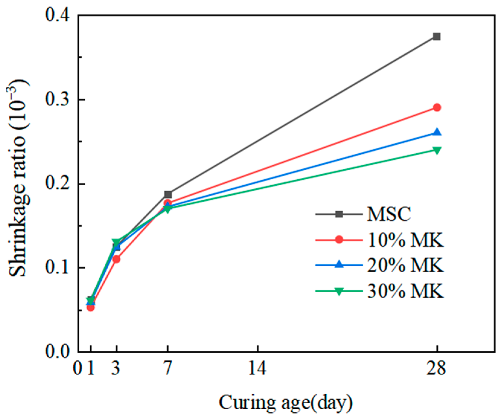 Materials 17 04567 g010