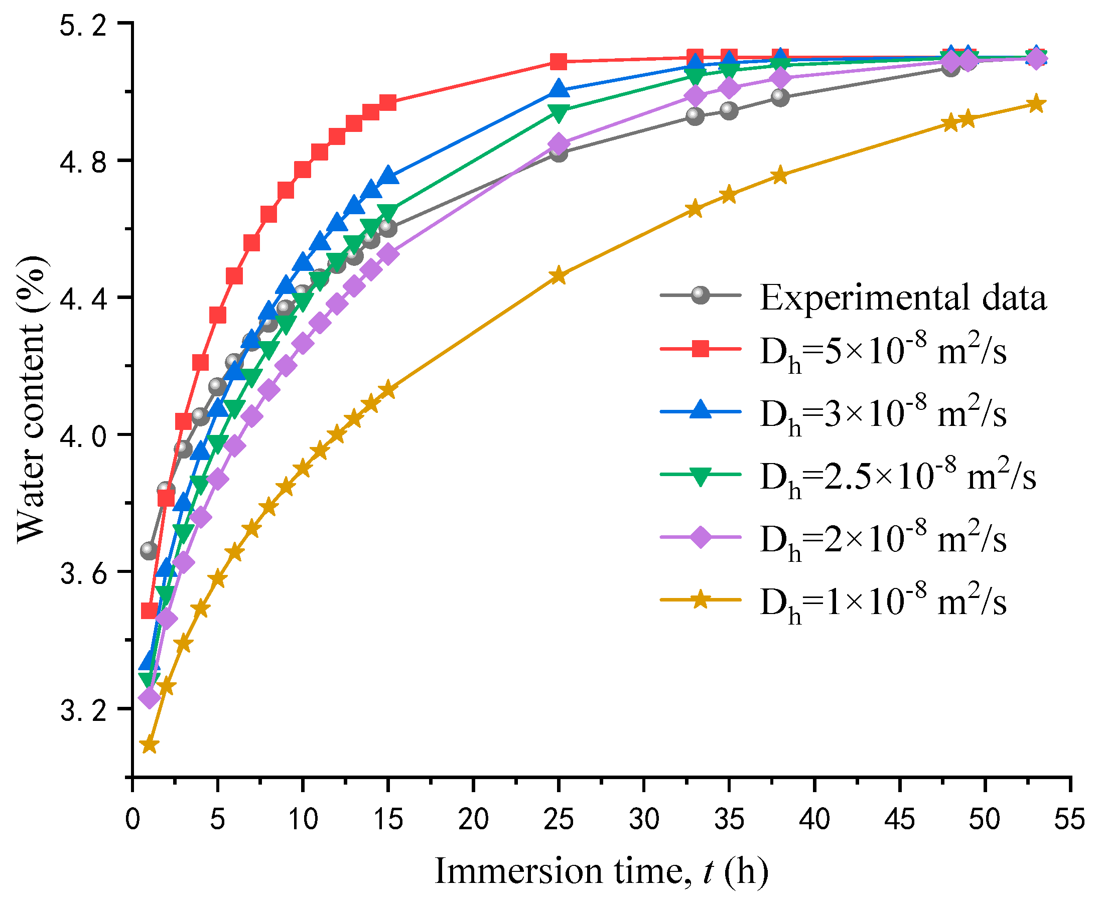 Materials 17 04588 g006