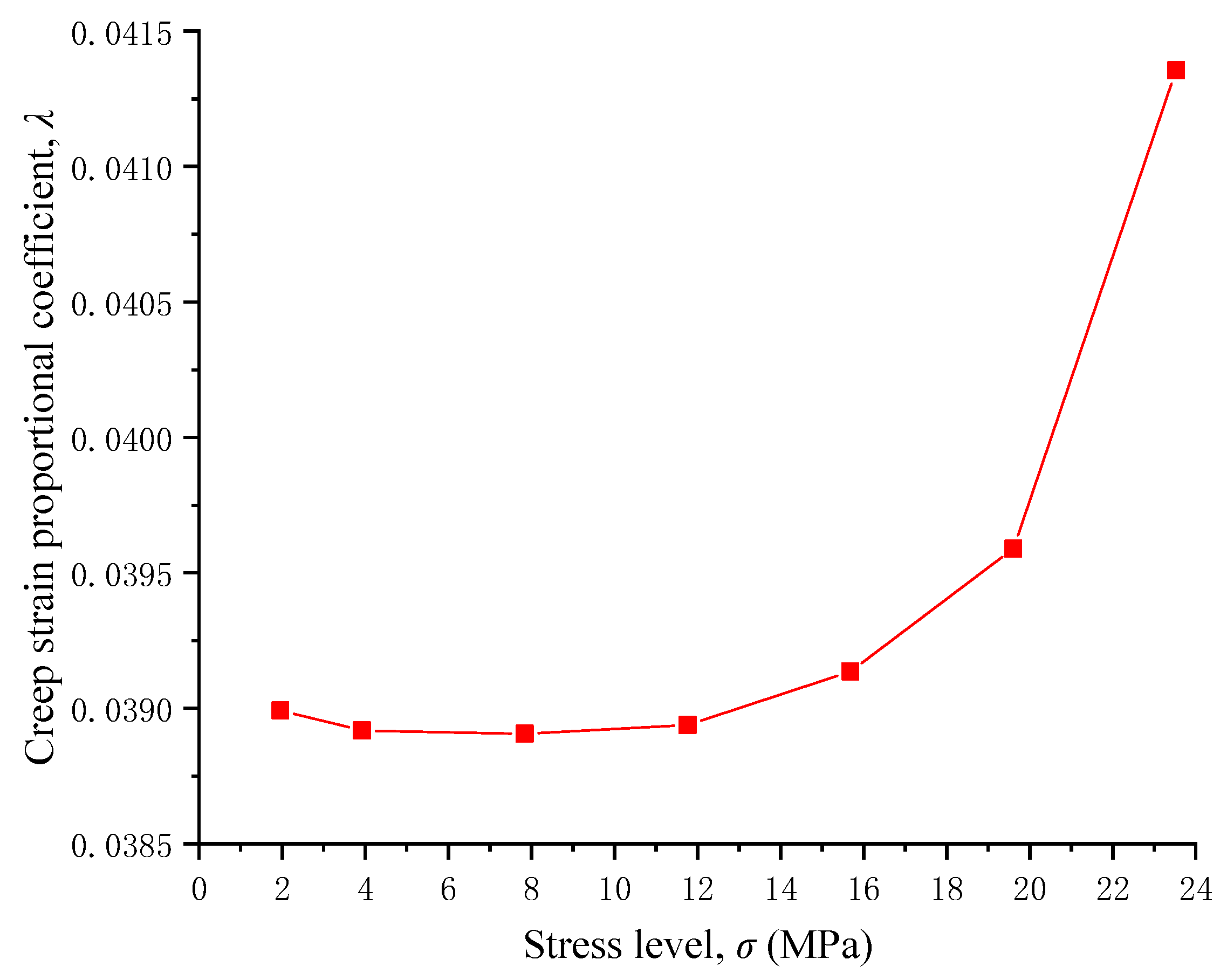 Materials 17 04588 g009