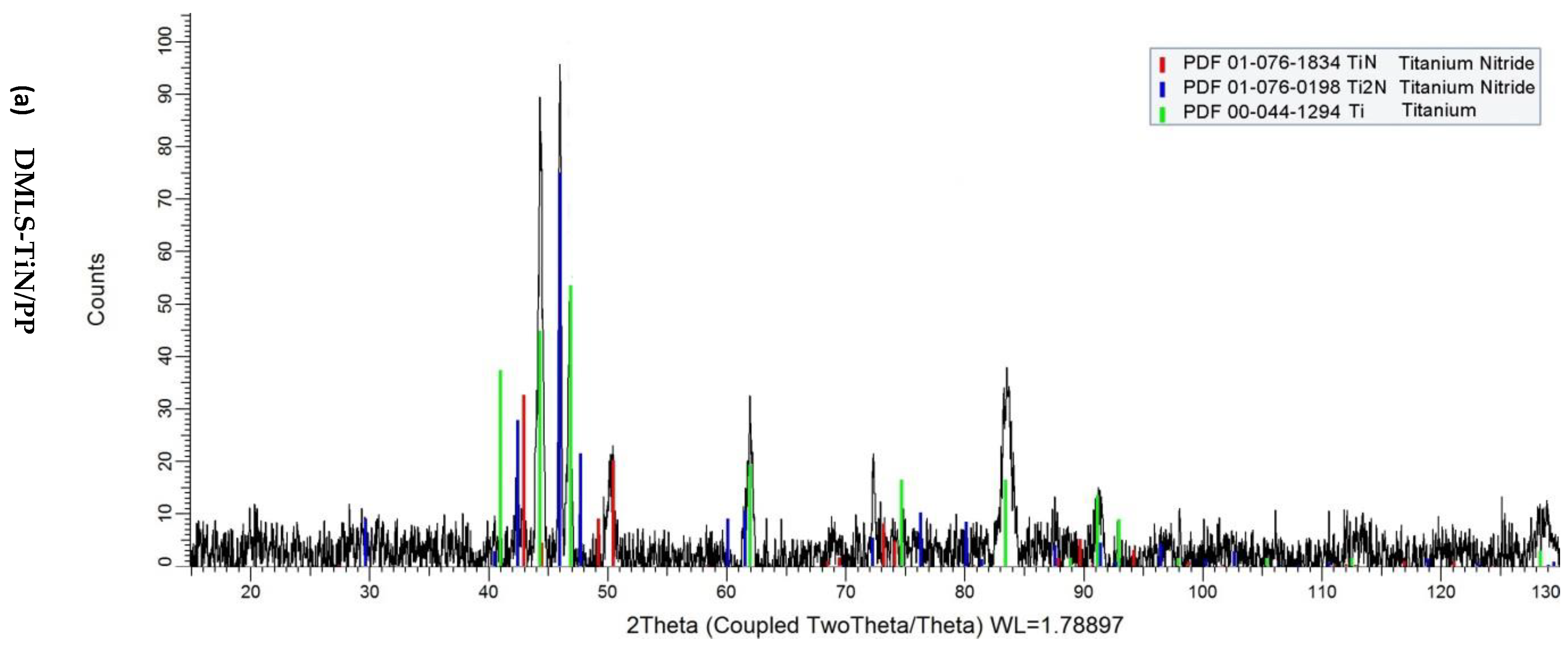 Materials 17 04592 g003a