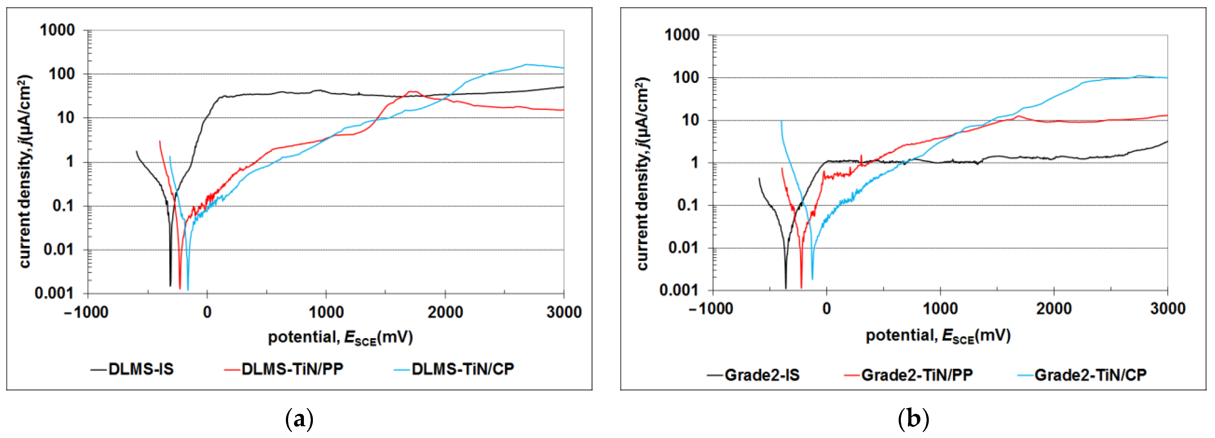 Materials 17 04592 g010