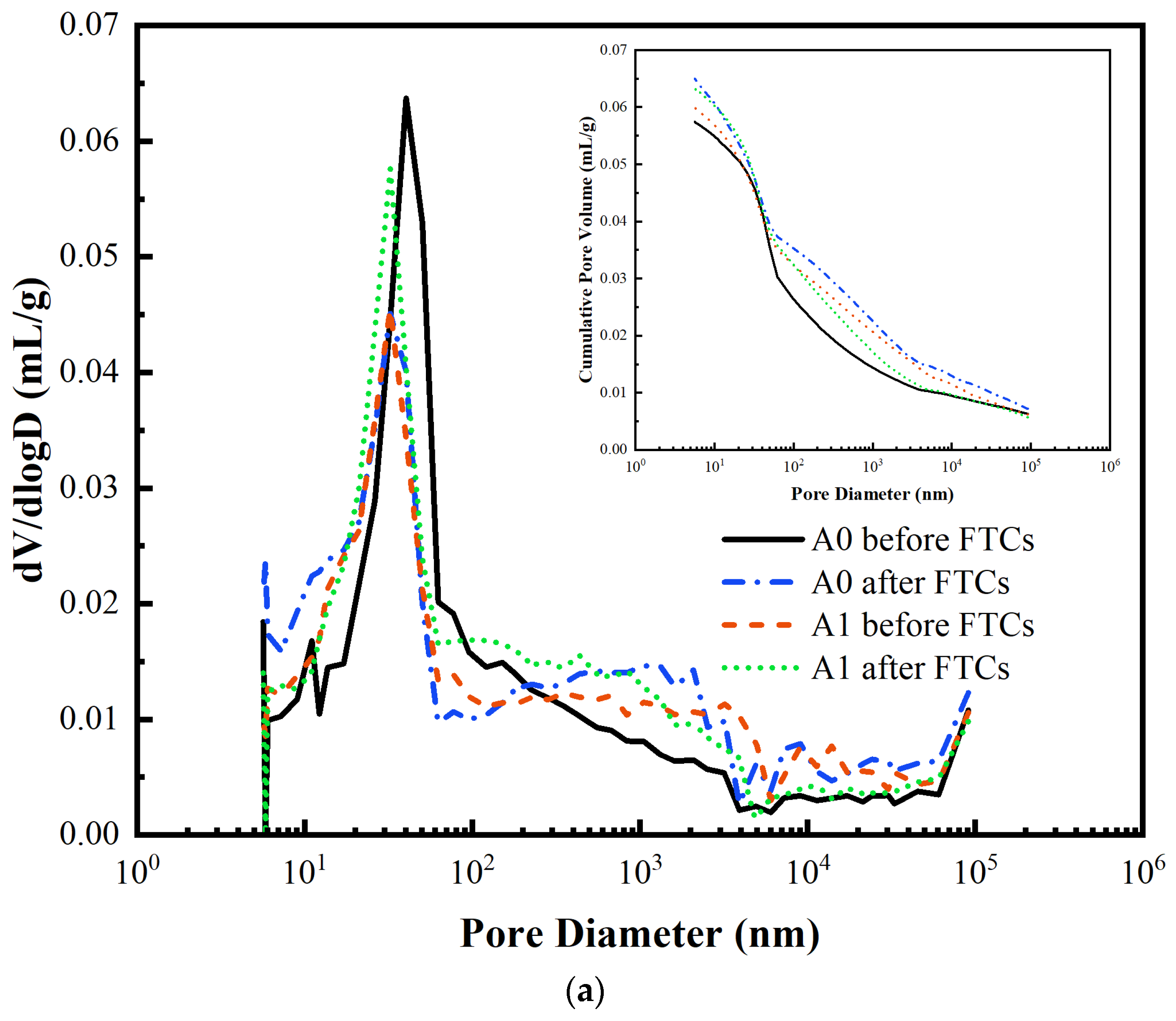 Materials 17 04593 g012a
