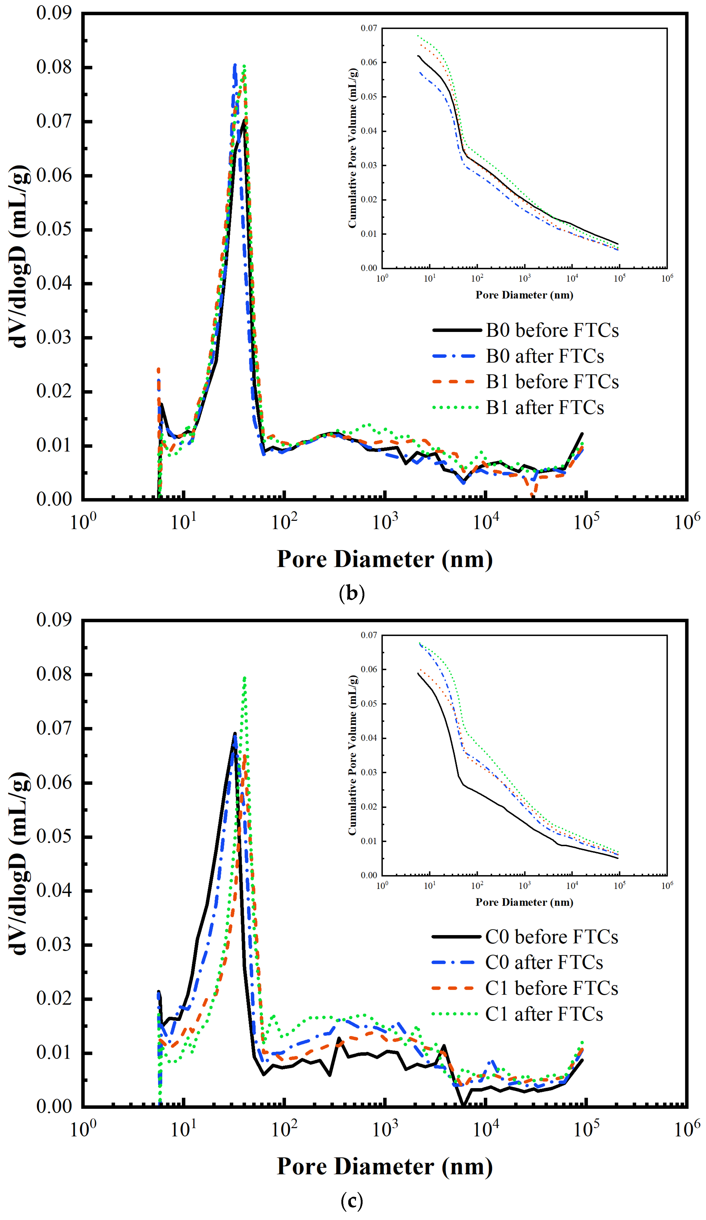 Materials 17 04593 g012b