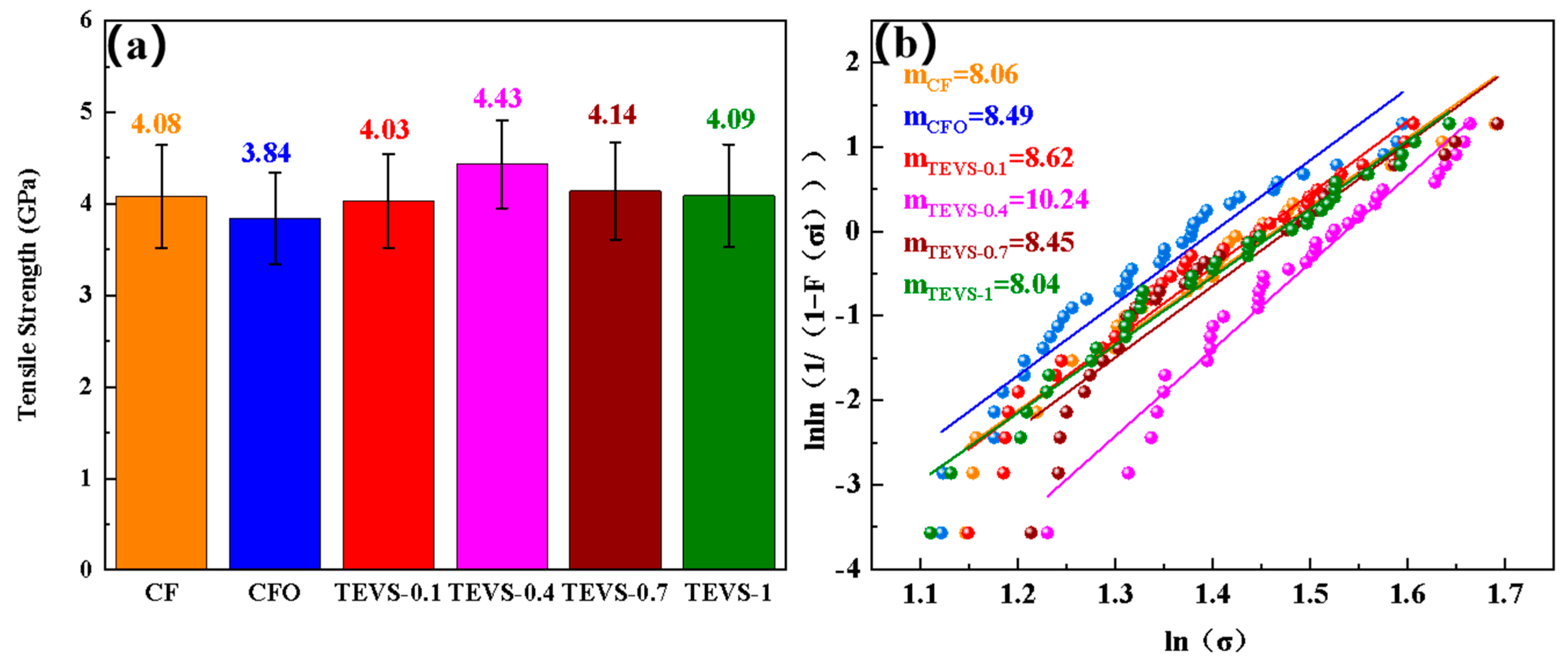 Materials 17 04594 g005