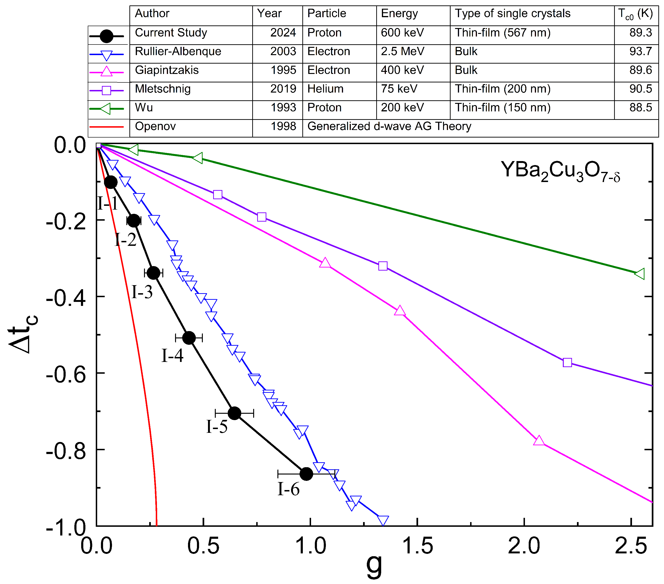Materials 17 04601 g007 Materials 17 04601 g007