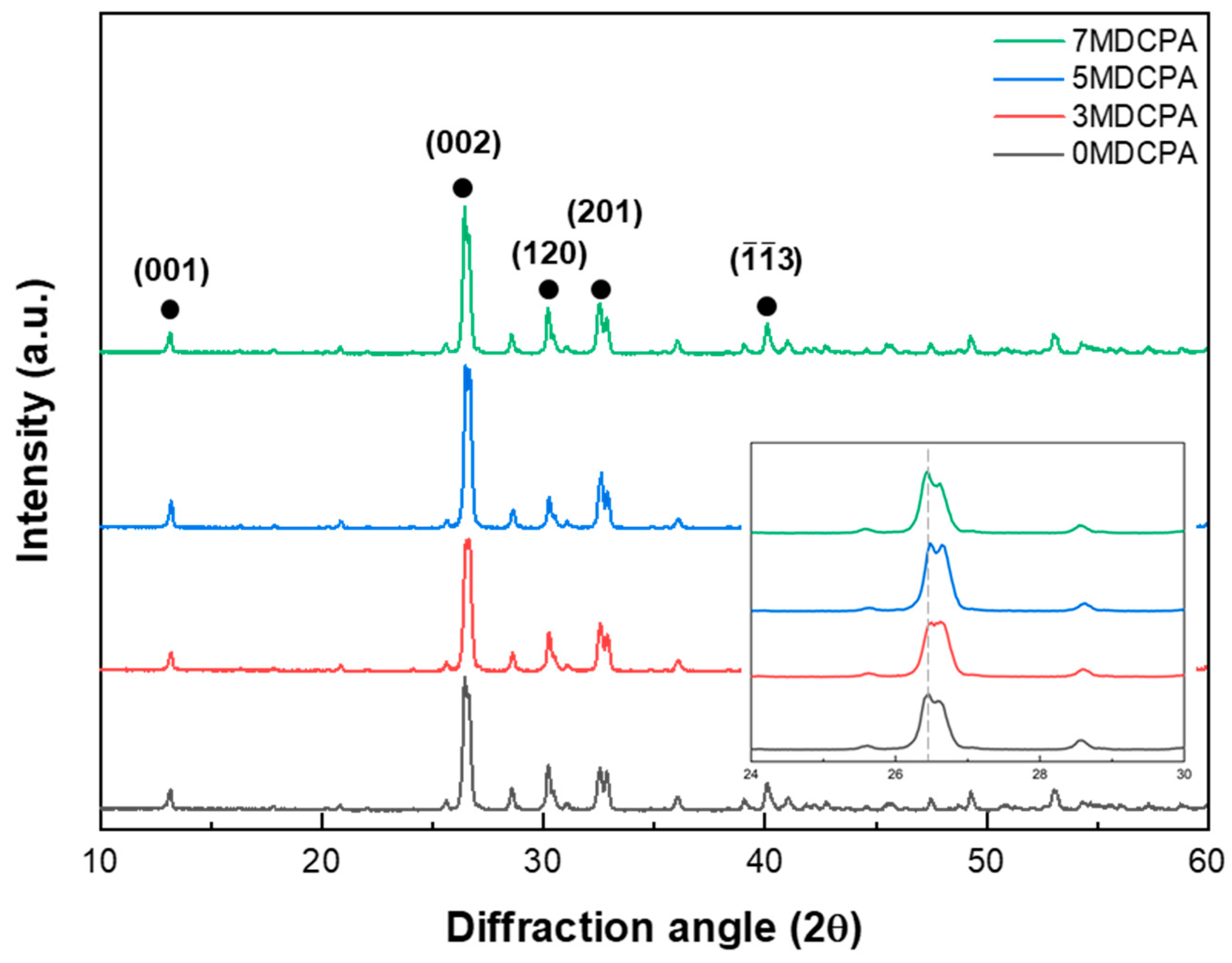 Materials 17 04605 g001