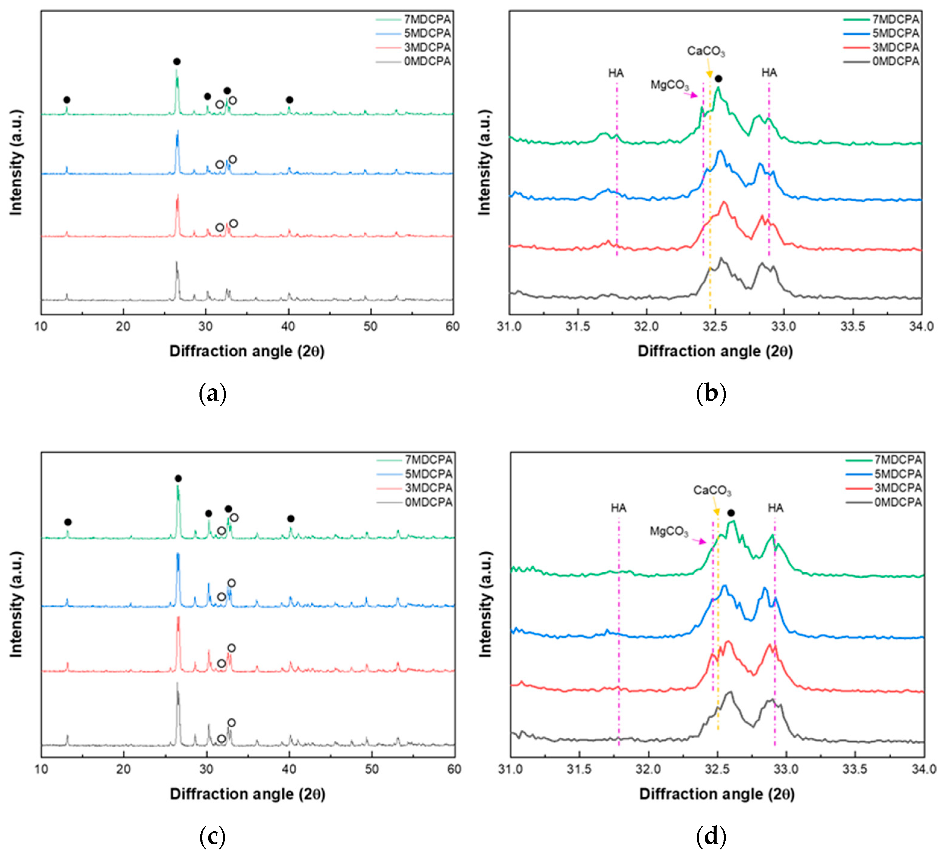 Materials 17 04605 g005