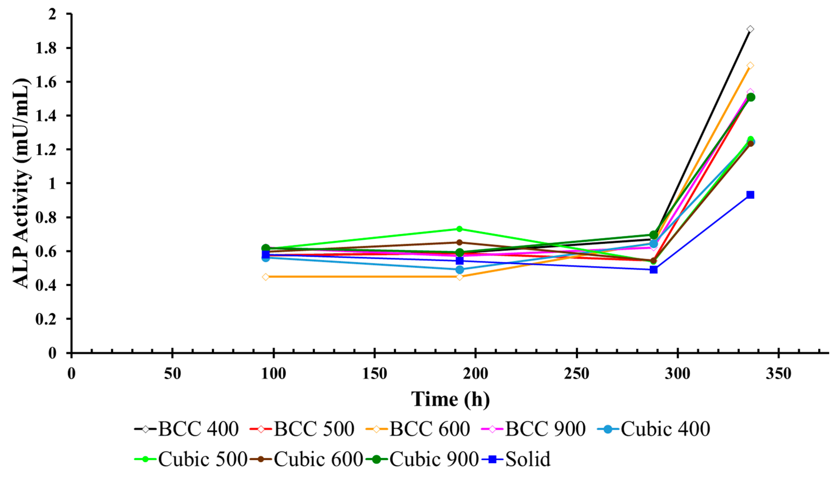 Materials 17 04608 g006