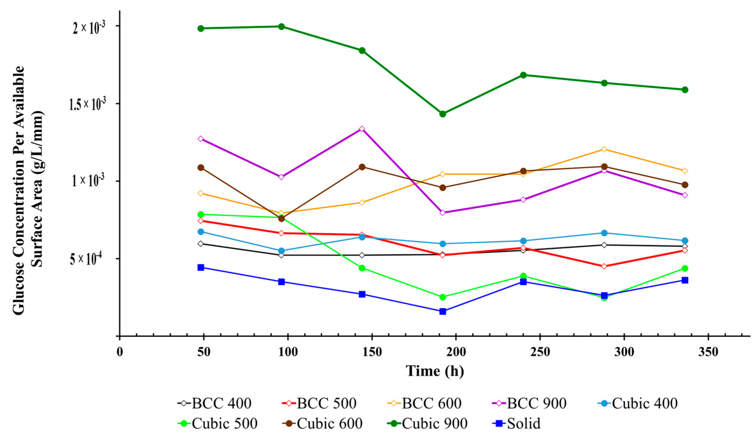 Materials 17 04608 g009