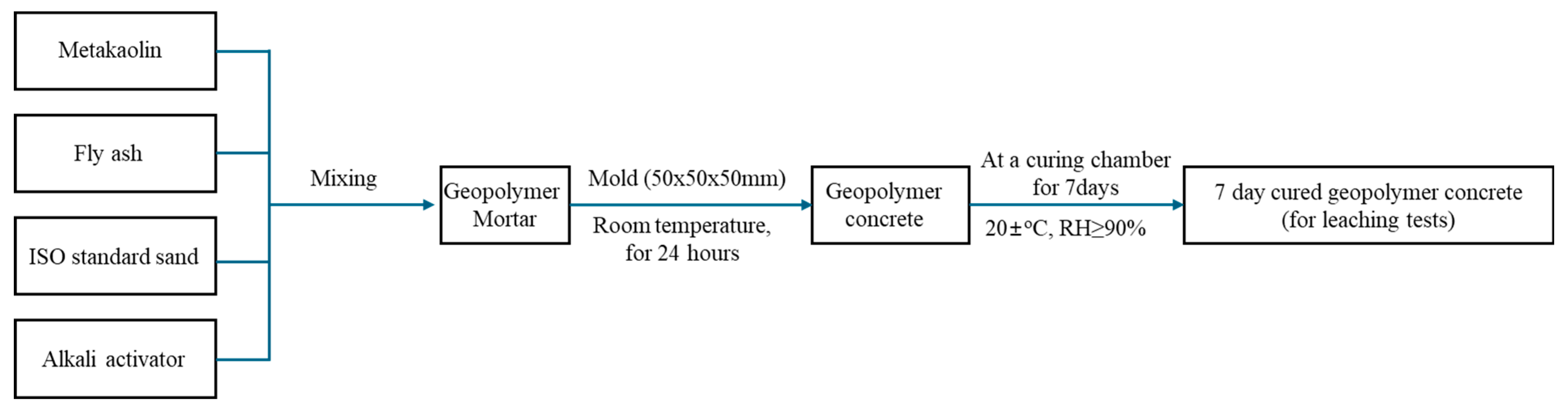 Materials 17 04609 g001