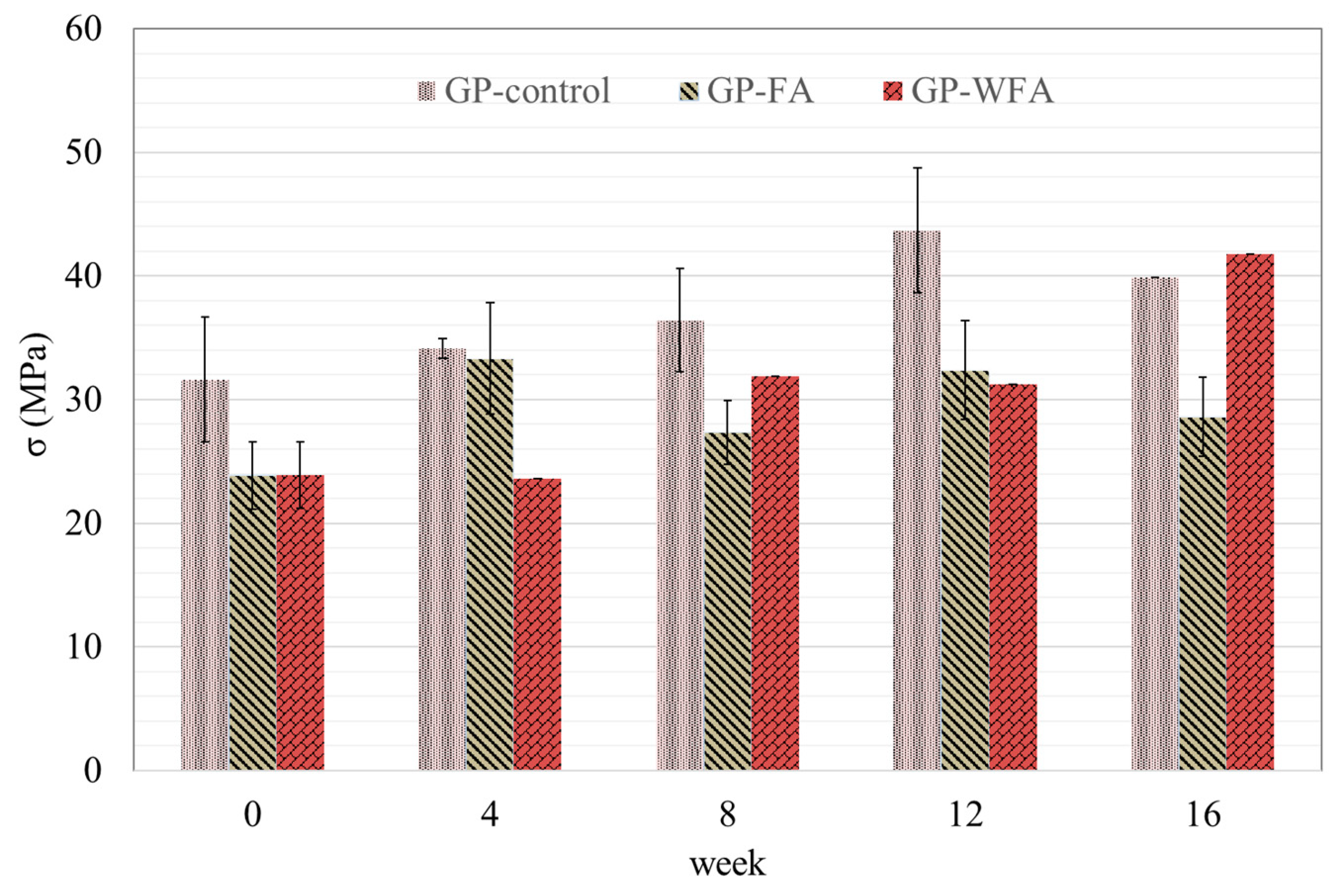 Materials 17 04609 g004