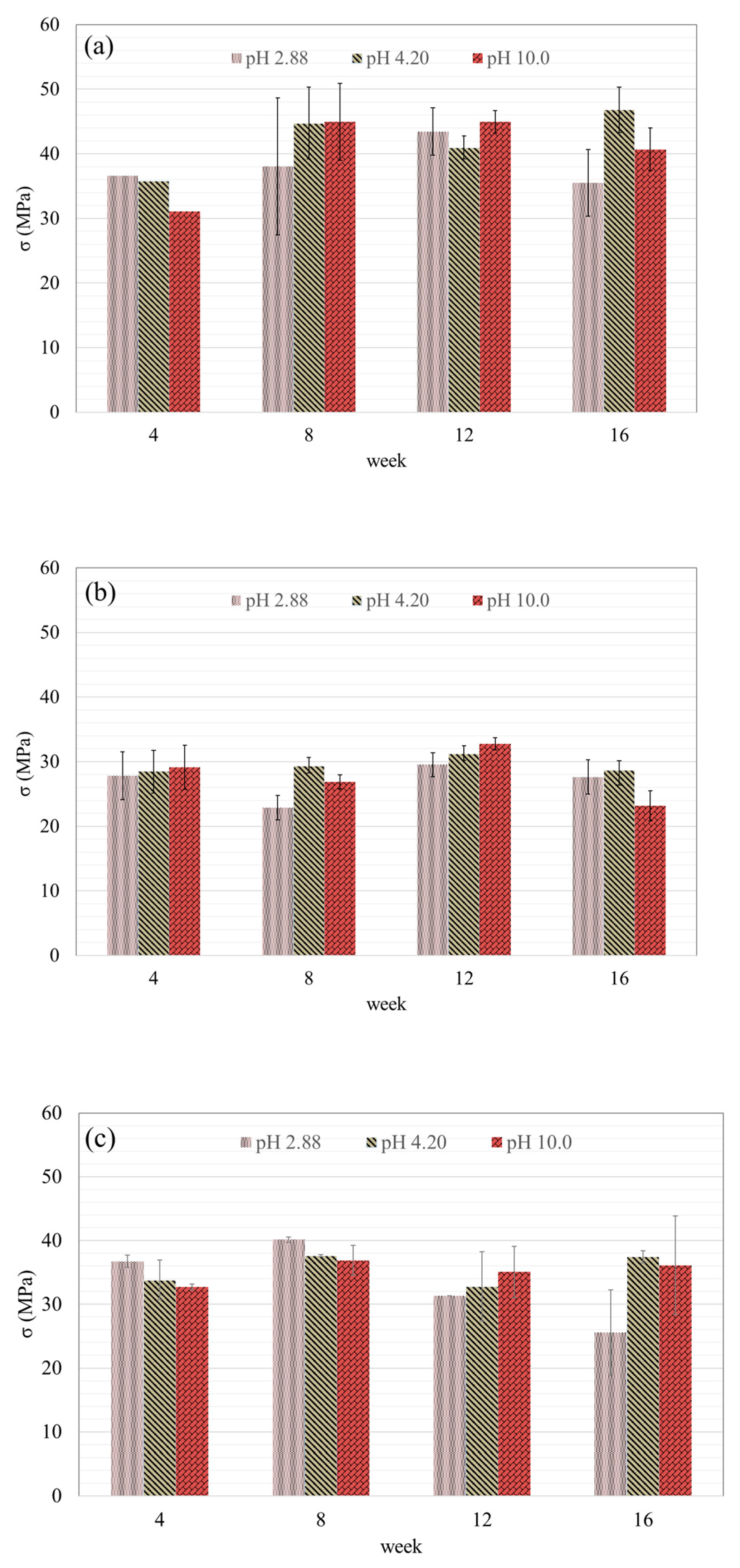 Materials 17 04609 g005