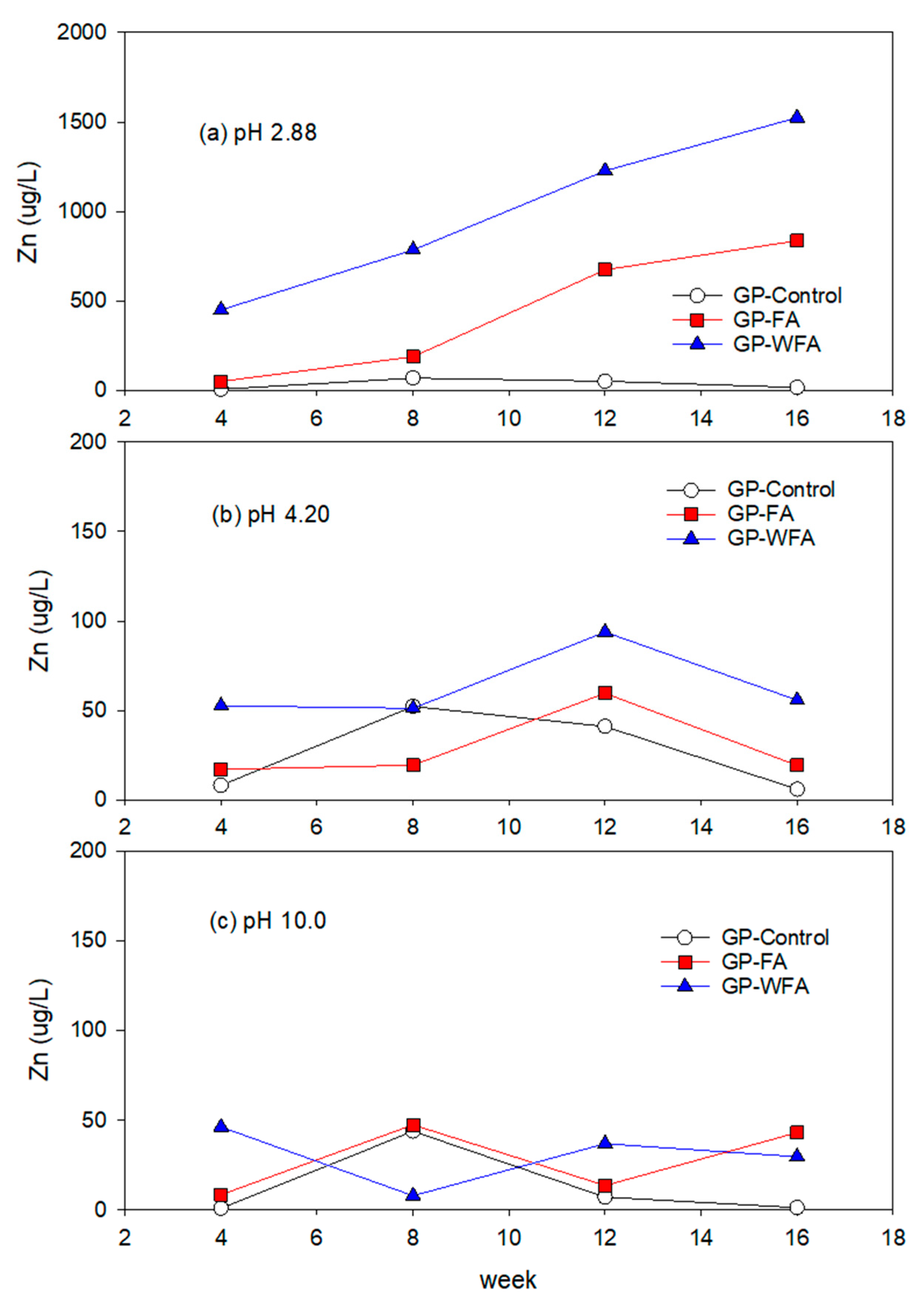 Materials 17 04609 g006