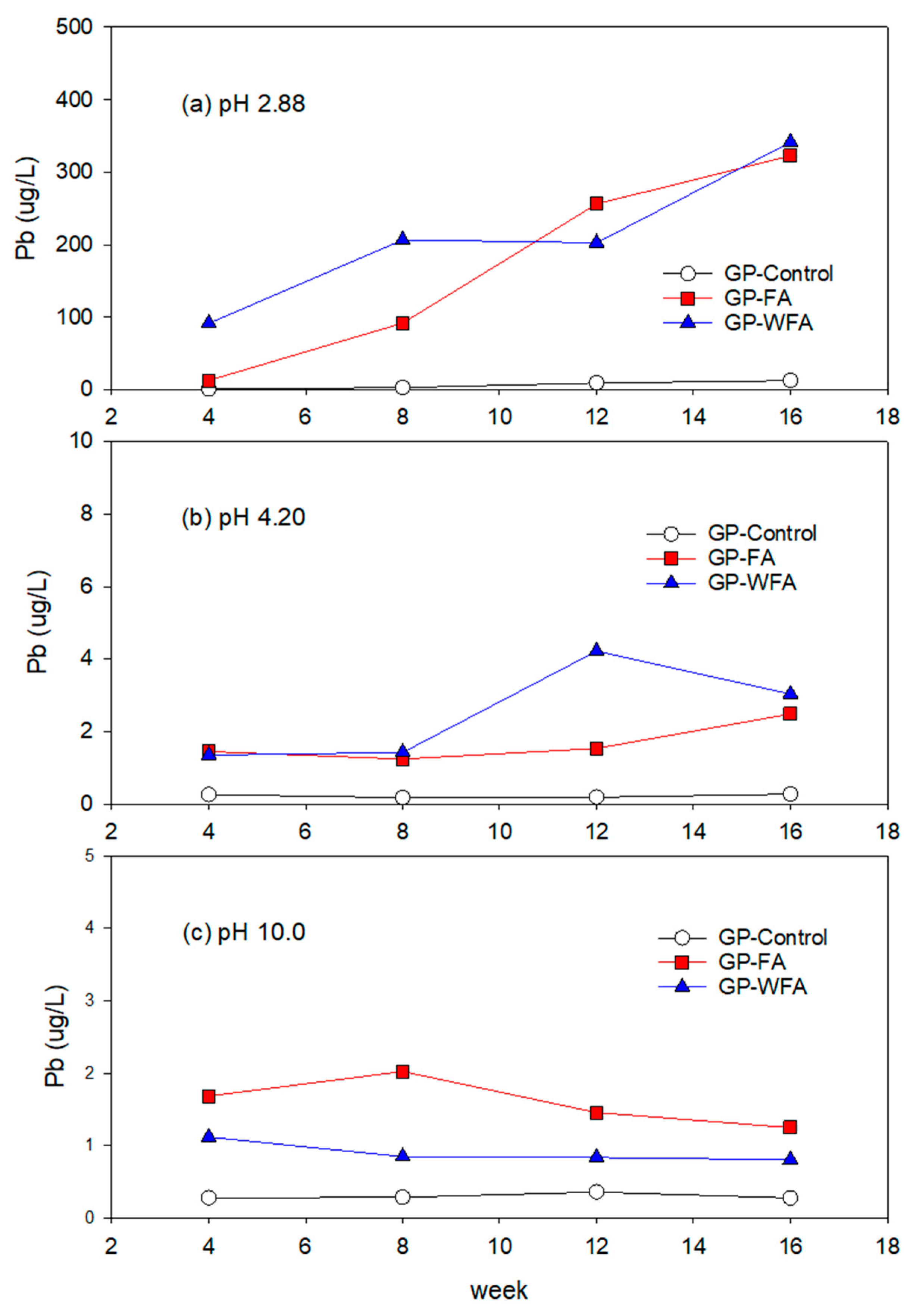 Materials 17 04609 g007