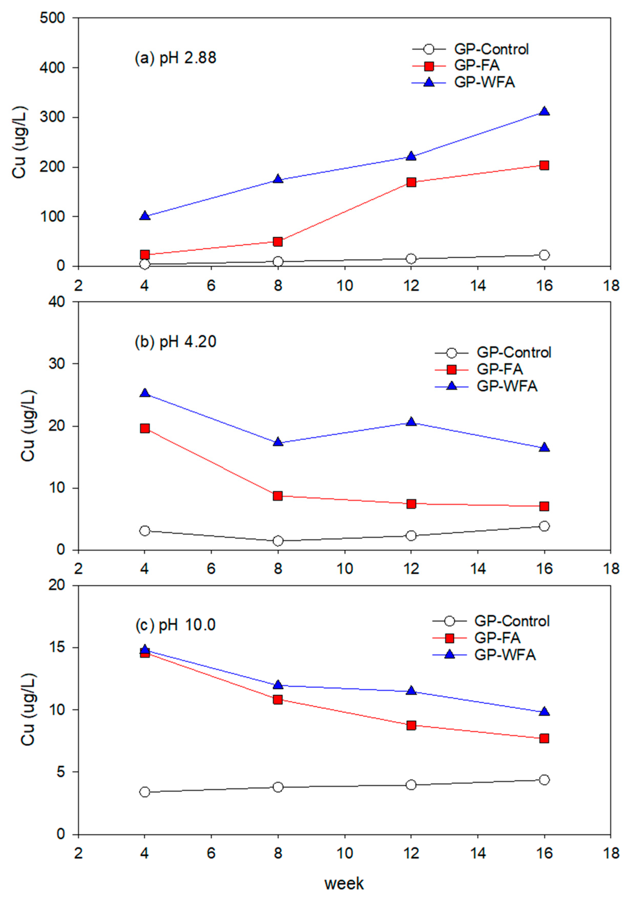 Materials 17 04609 g008
