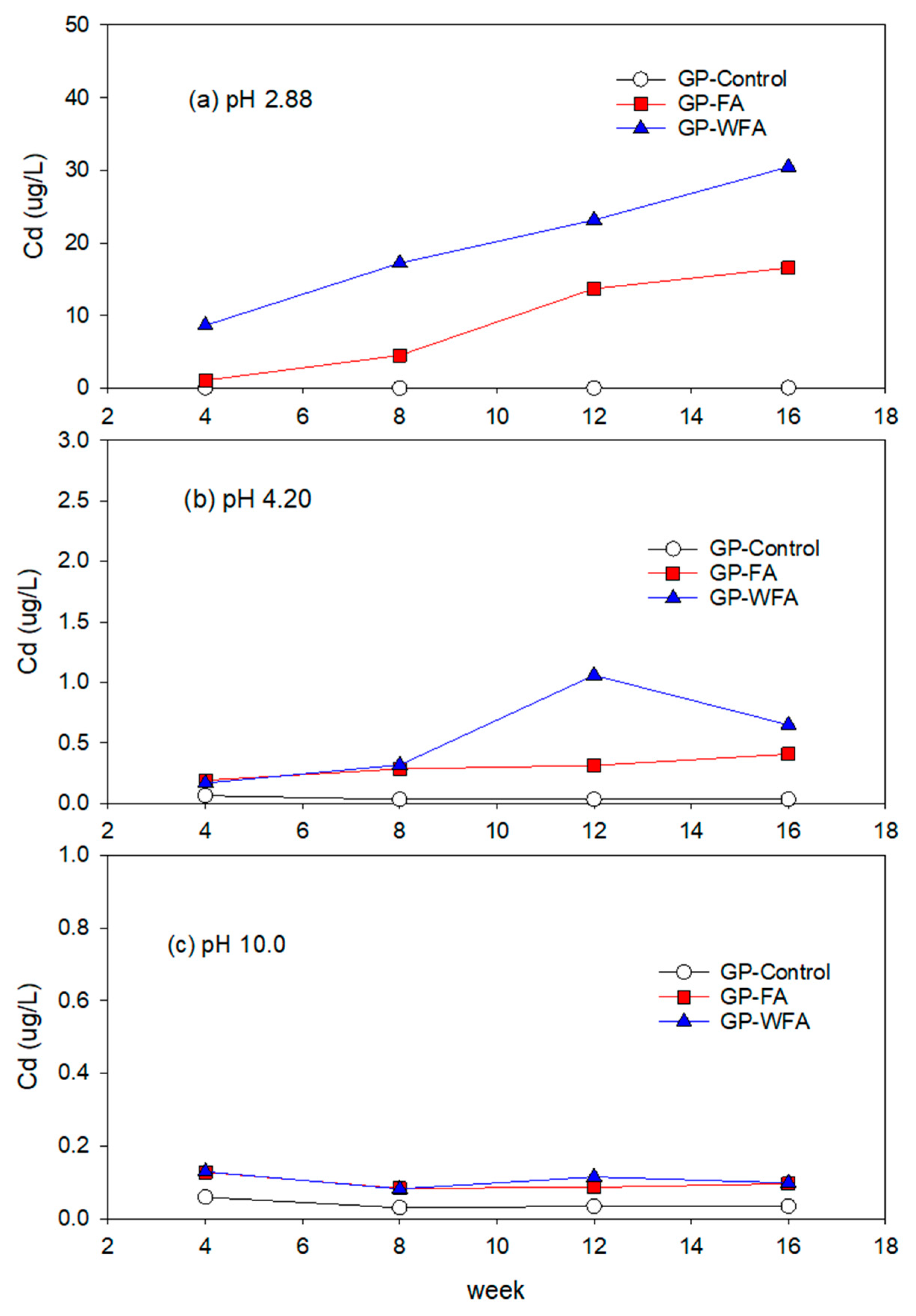 Materials 17 04609 g009