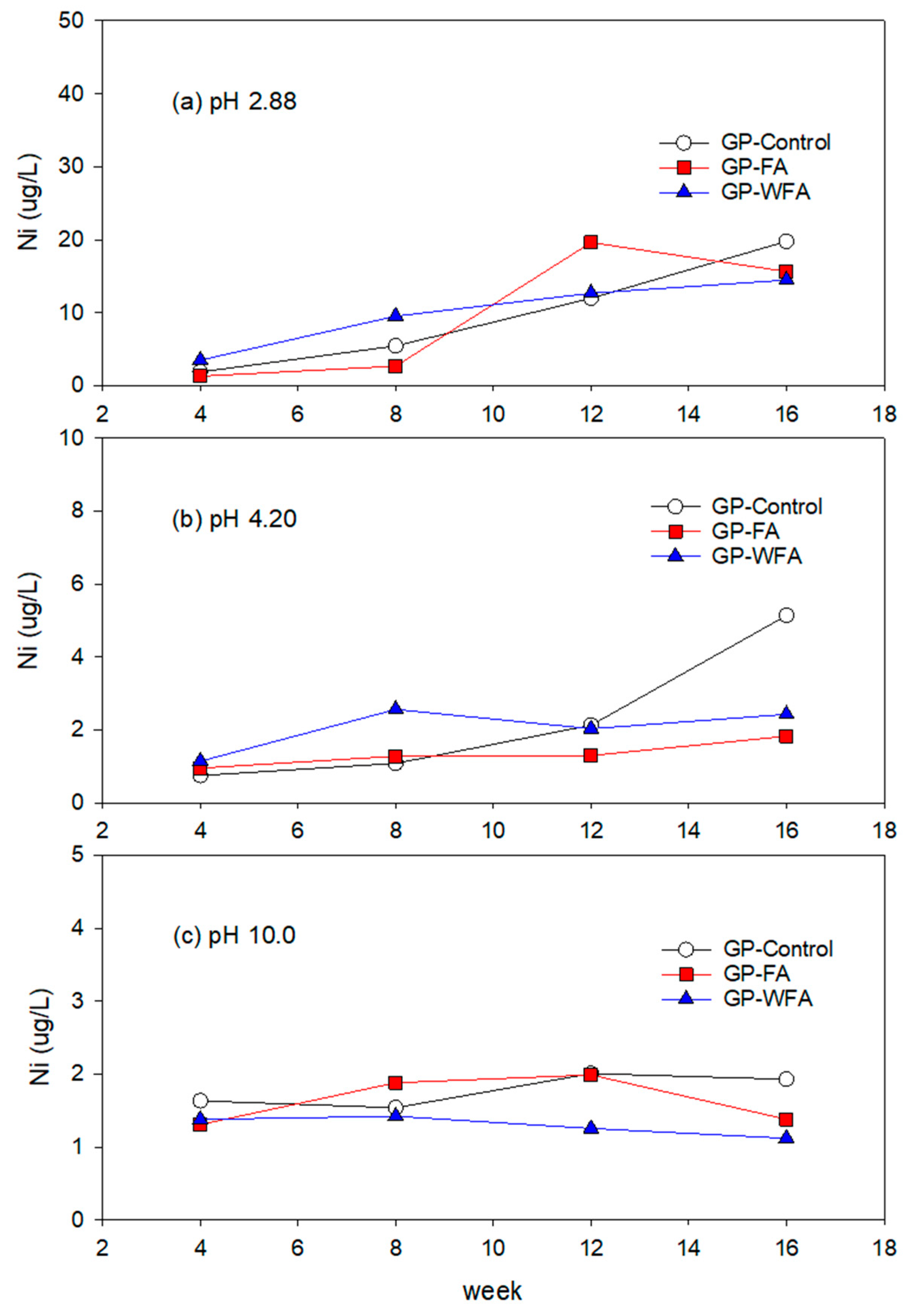 Materials 17 04609 g010