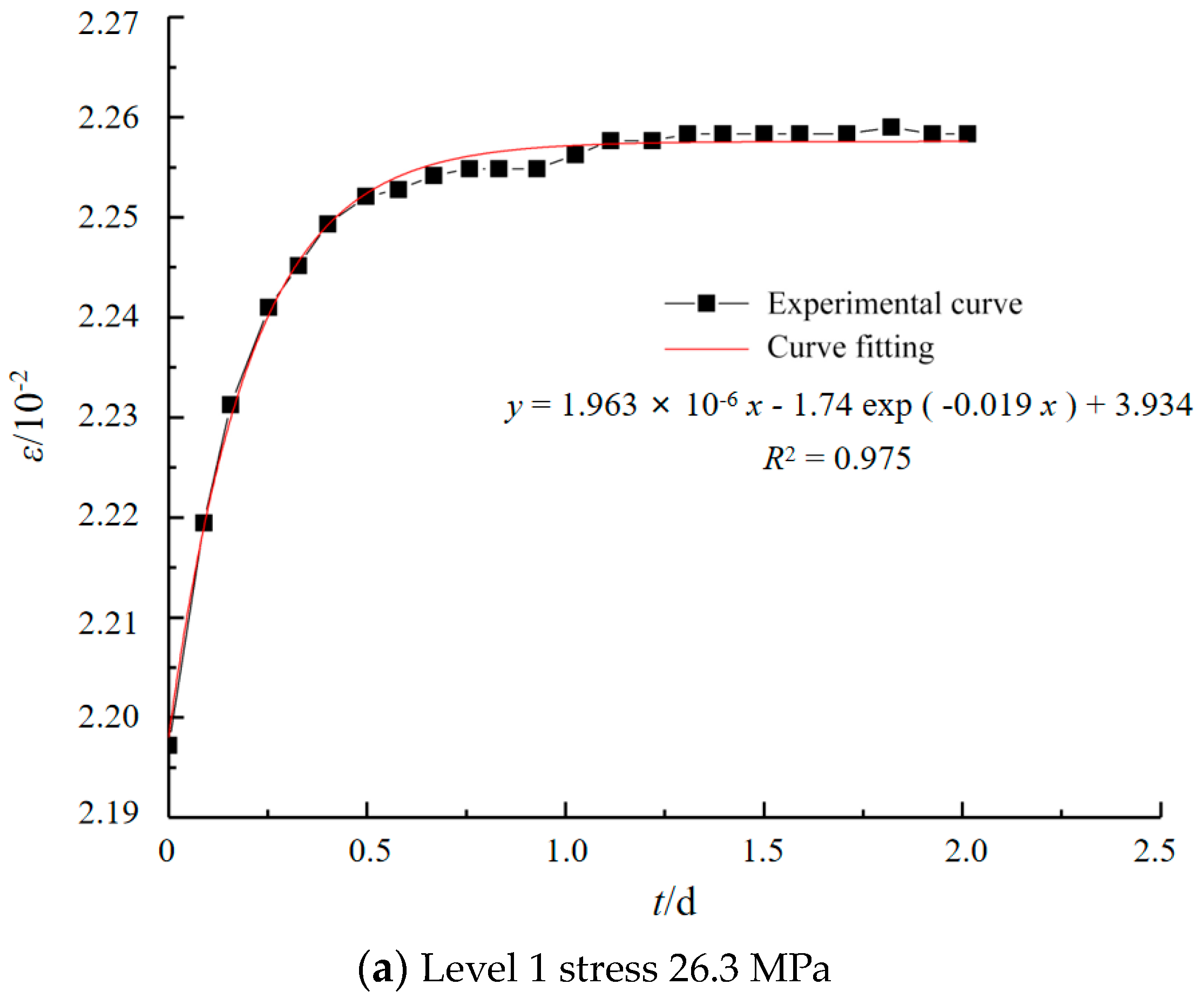 Materials 17 04619 g007a