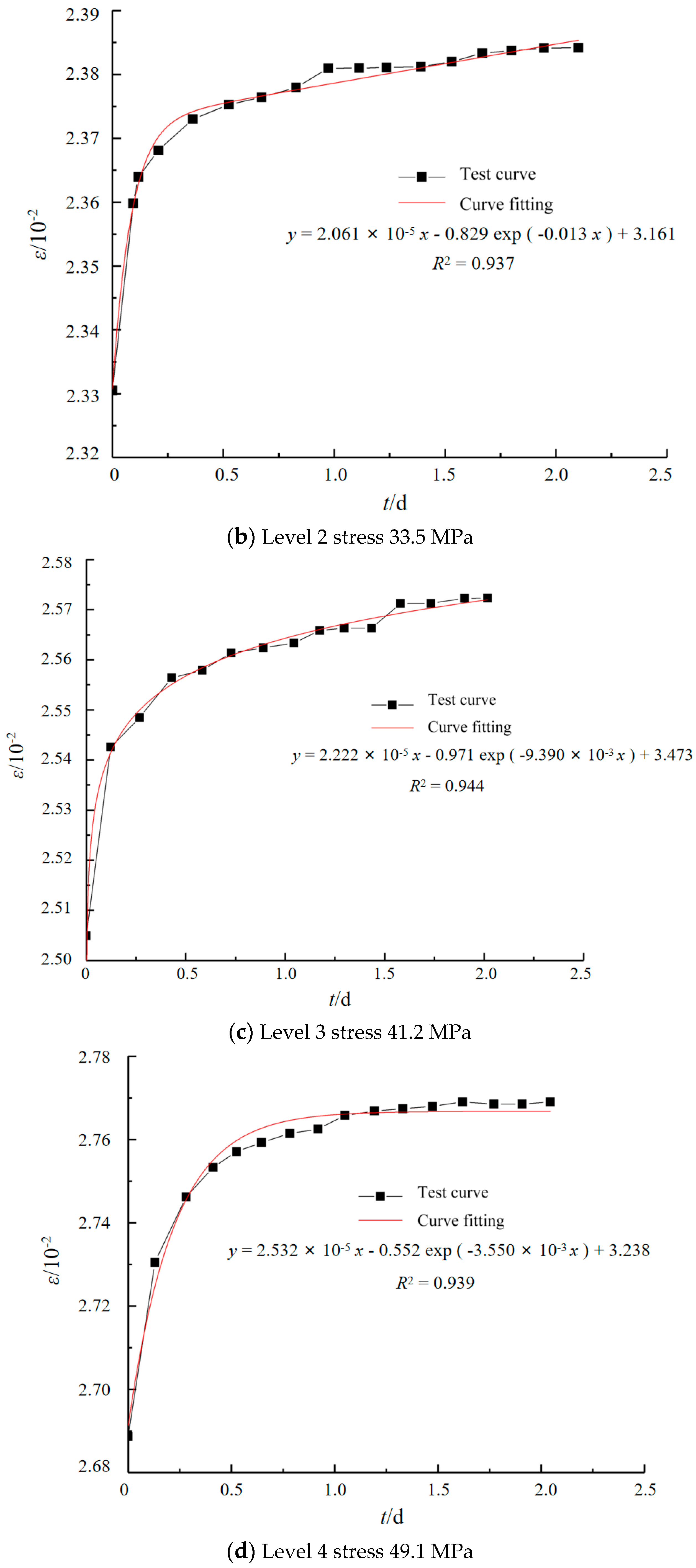 Materials 17 04619 g007b