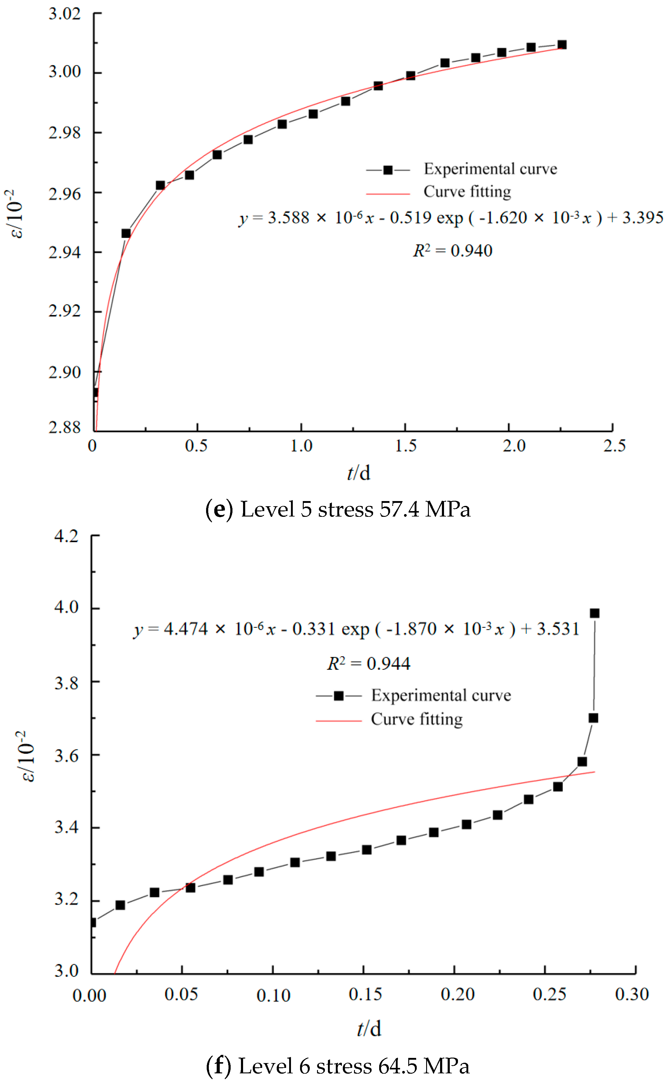 Materials 17 04619 g007c