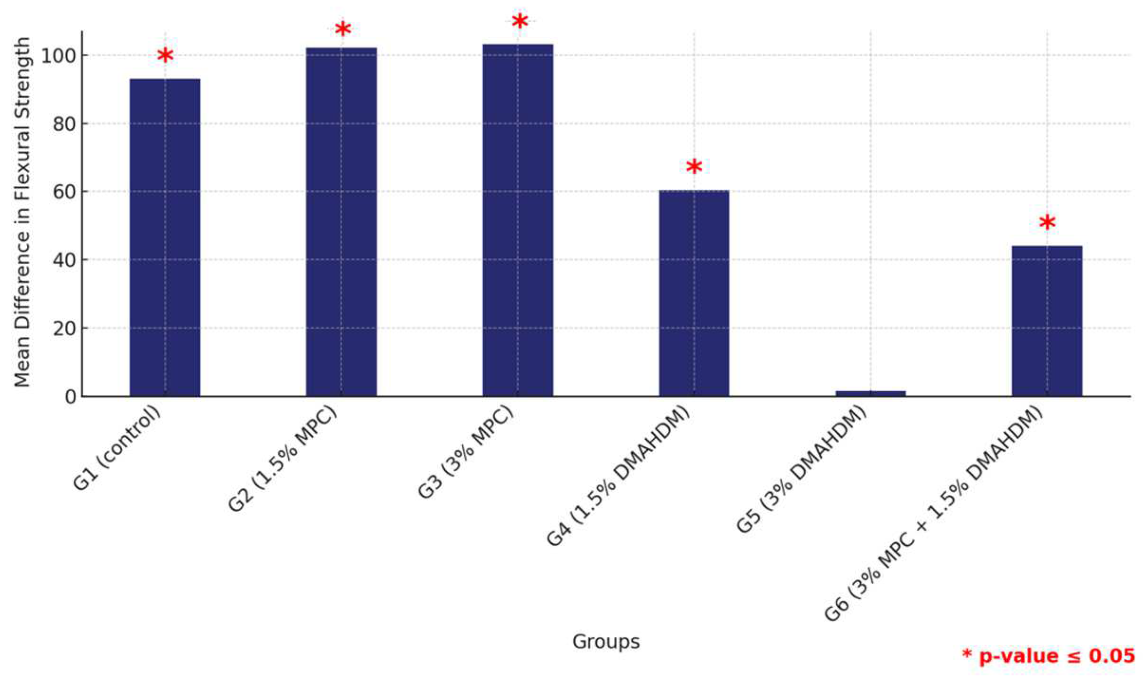 Materials 17 04625 g007 Materials 17 04625 g007