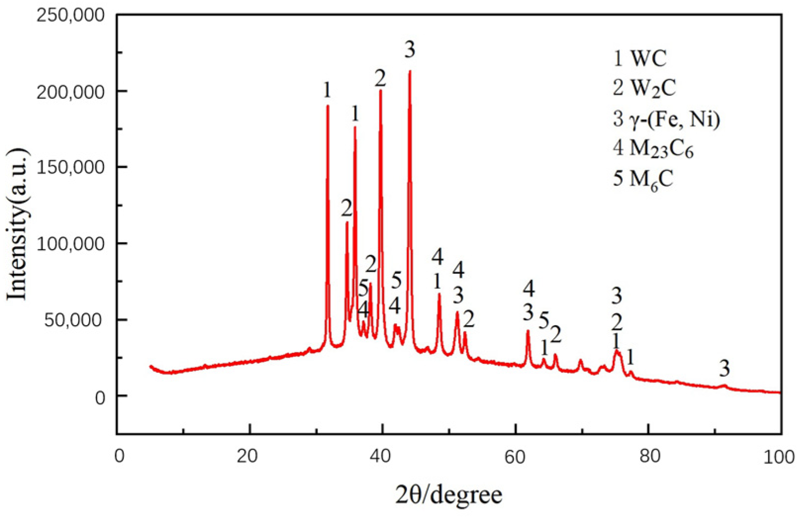 Materials 17 04638 g005