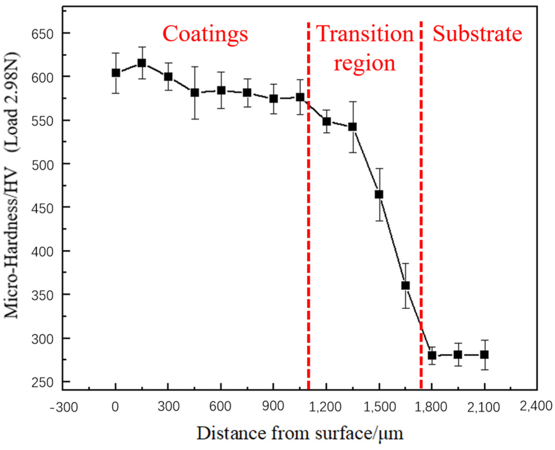 Materials 17 04638 g007