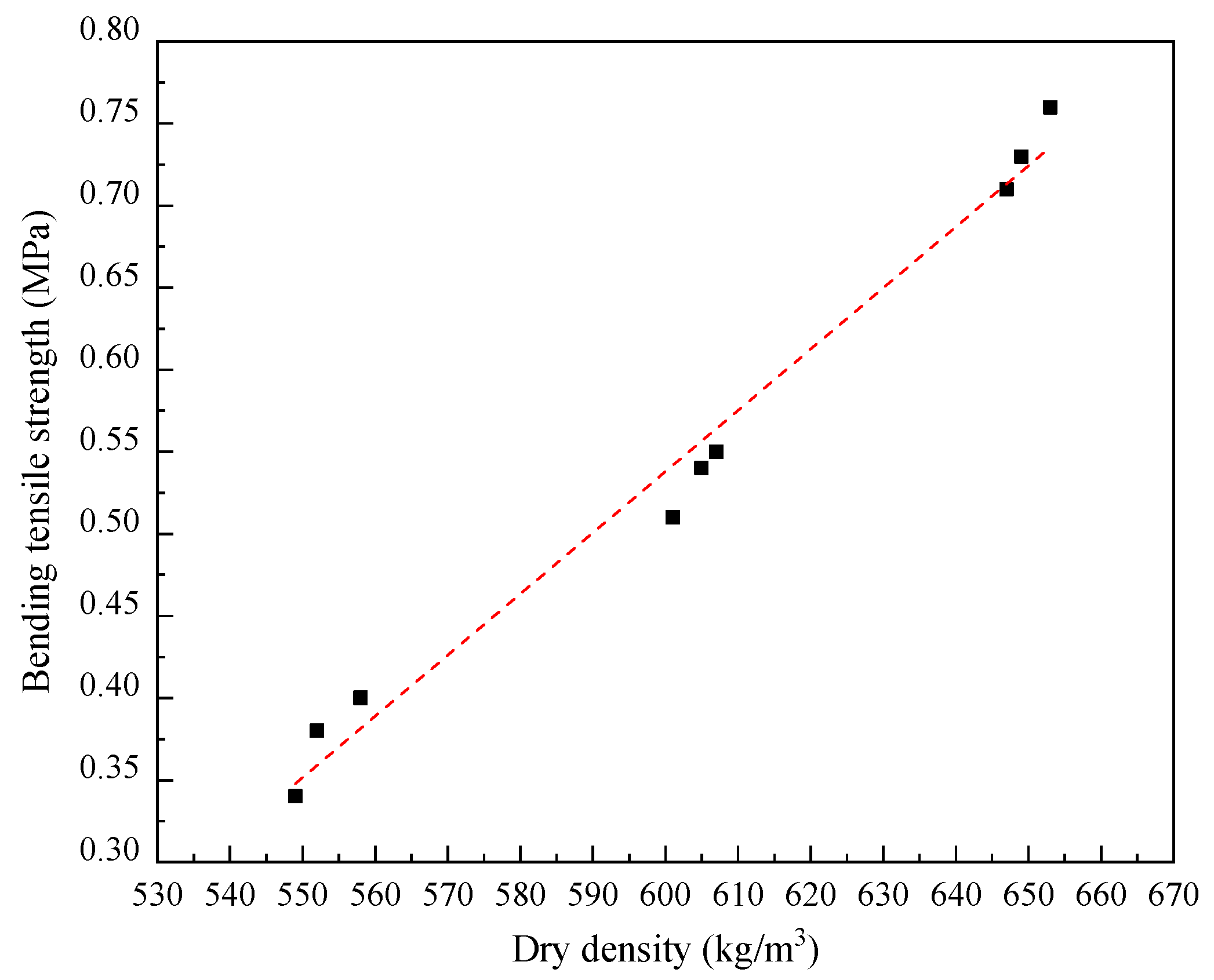 Materials 17 04642 g012