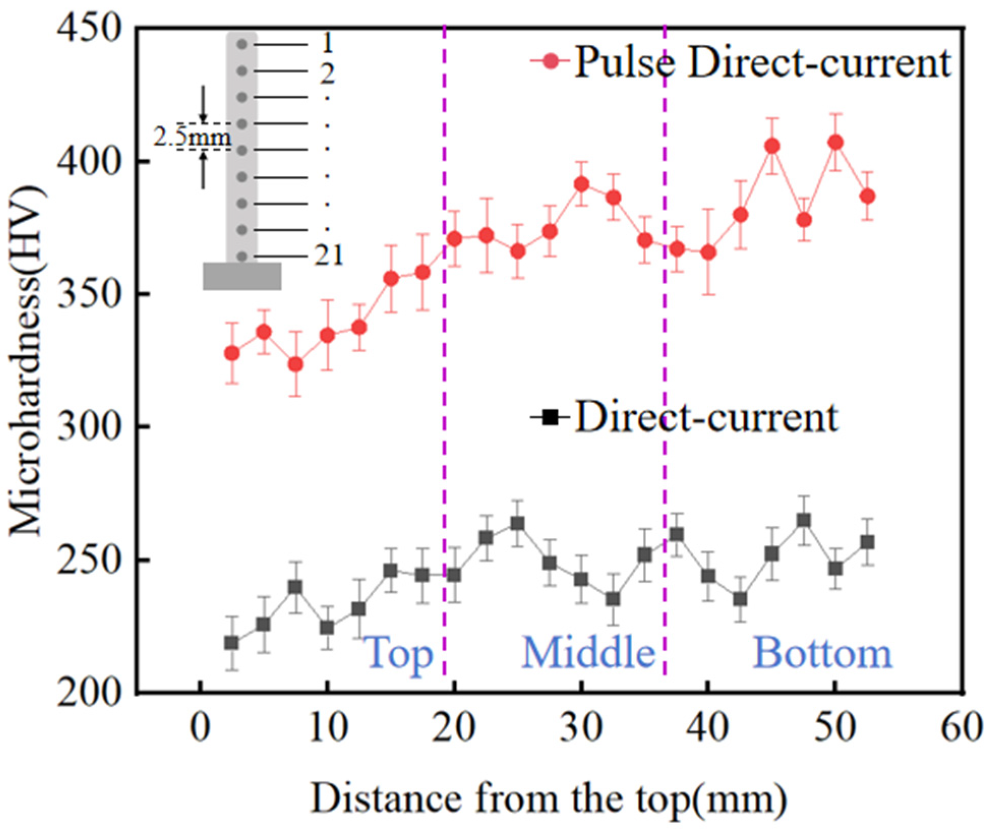 Materials 17 04649 g012
