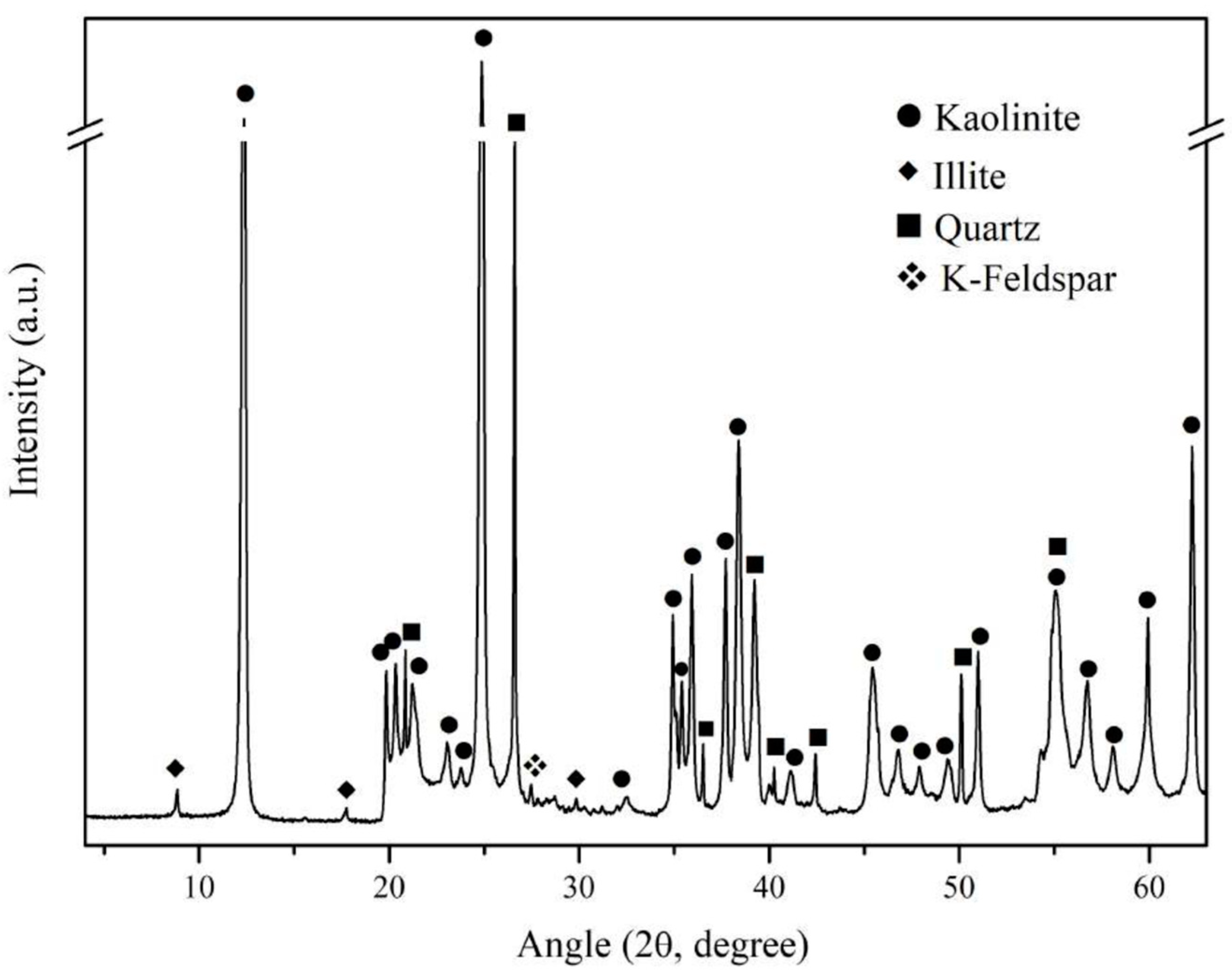 Materials 17 04651 g002