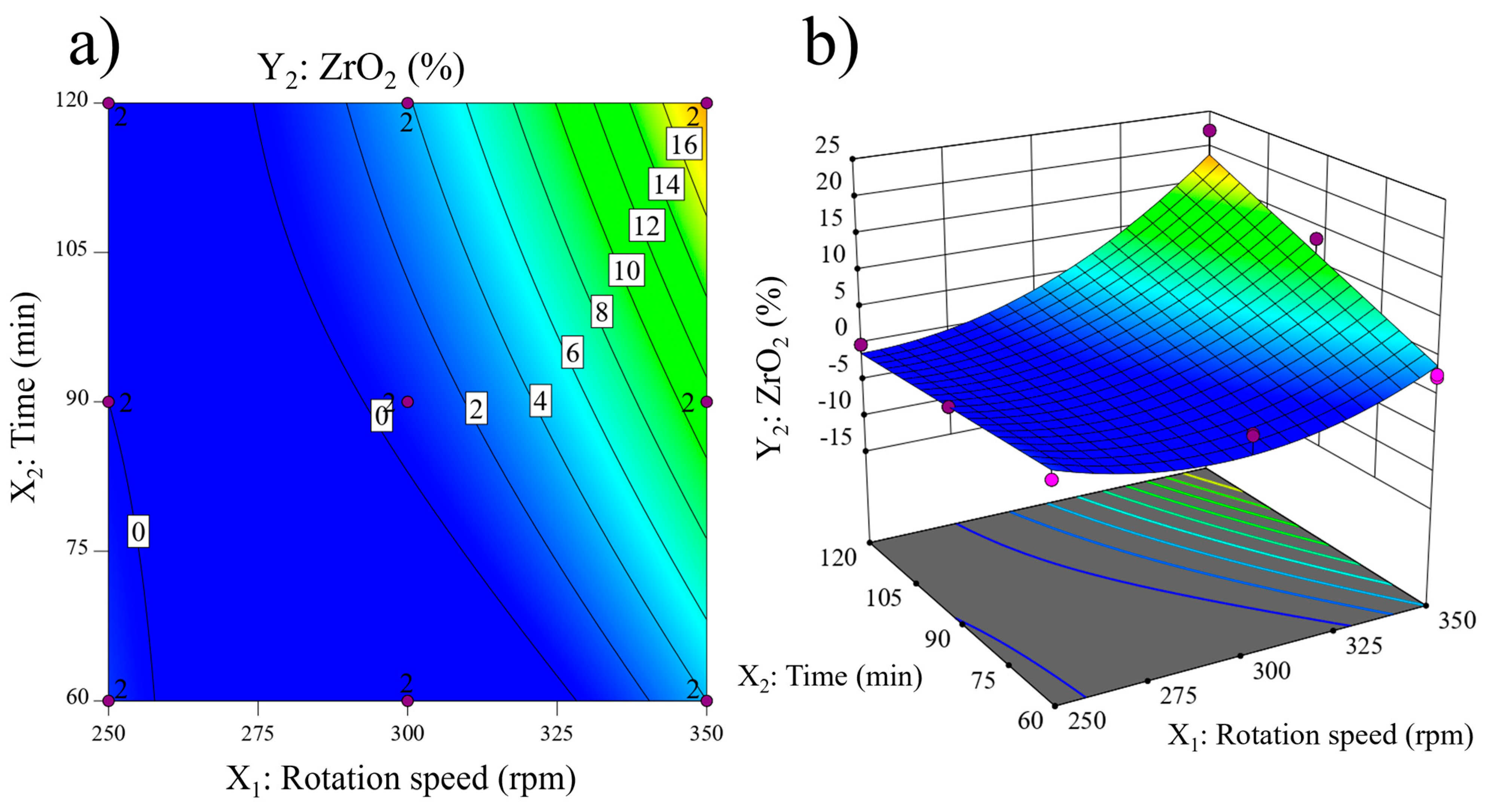 Materials 17 04651 g005