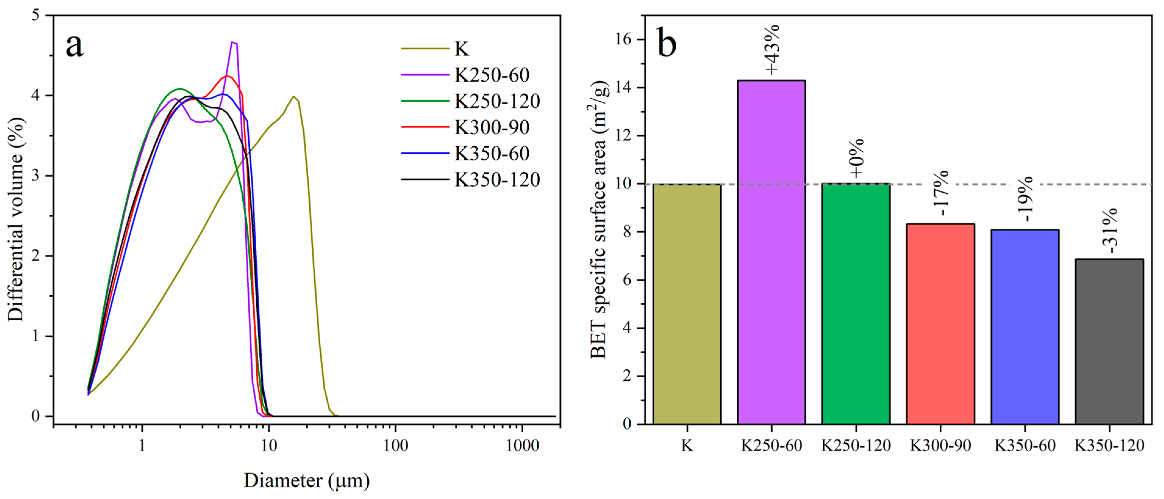 Materials 17 04651 g008