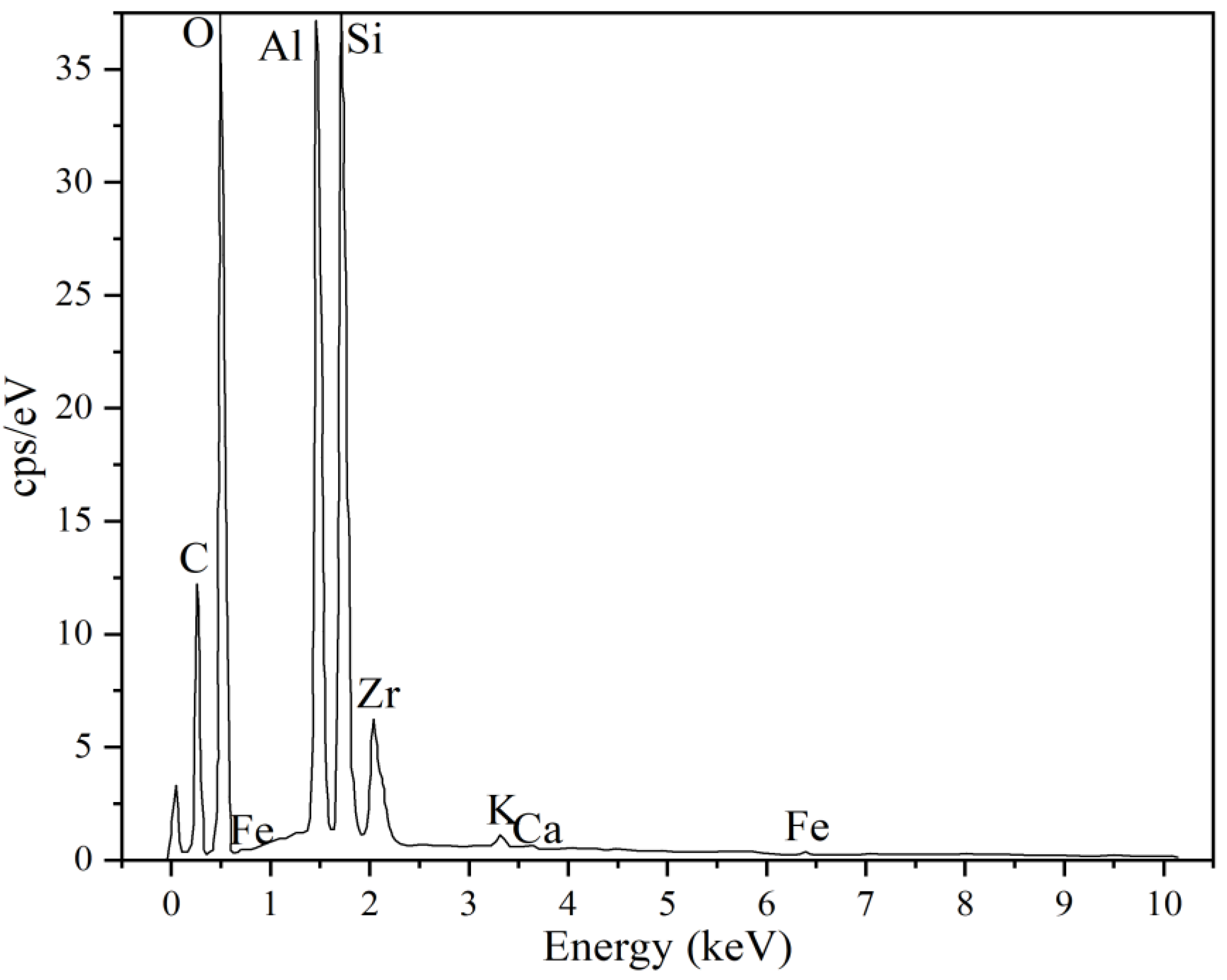 Materials 17 04651 g011
