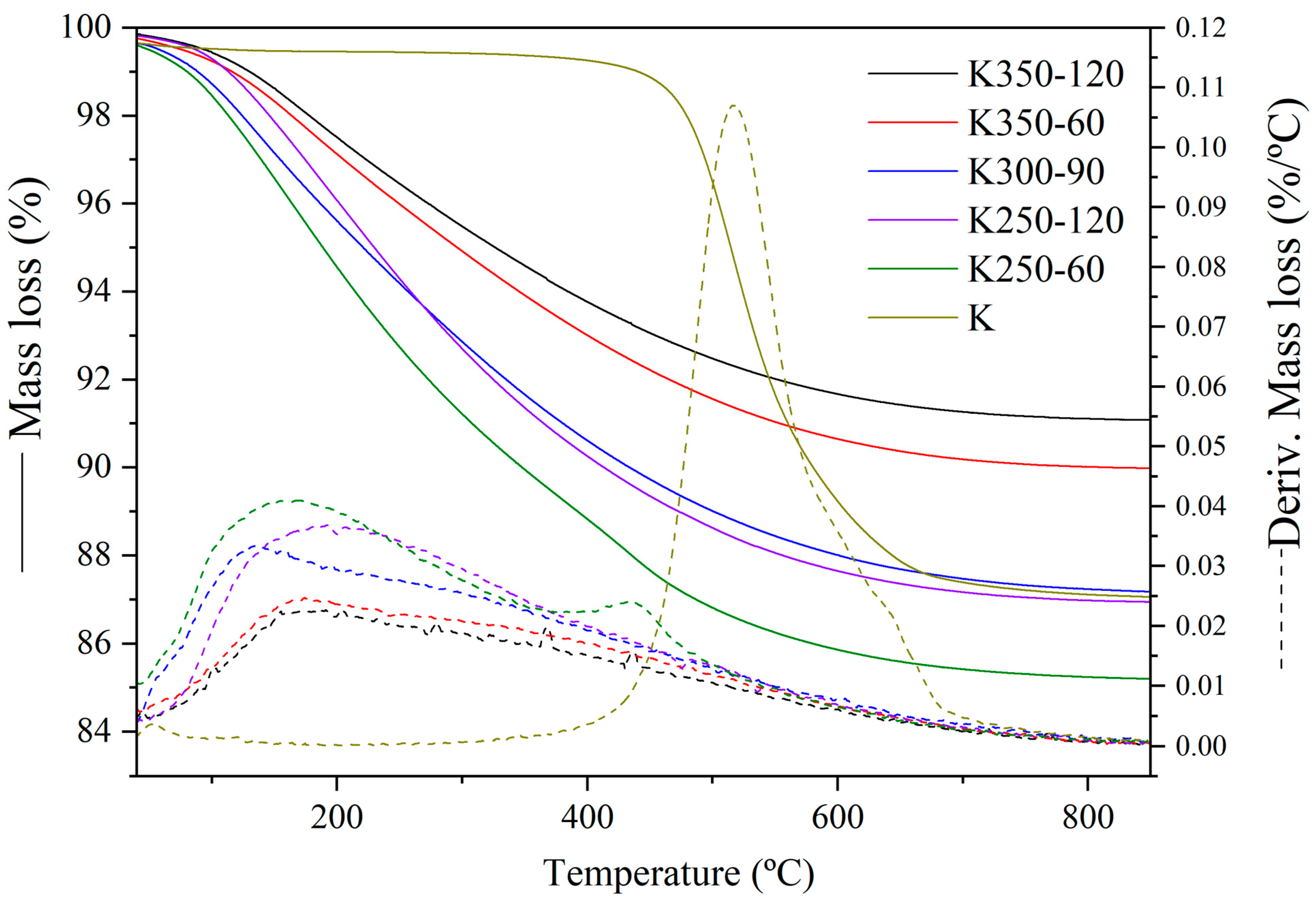 Materials 17 04651 g012