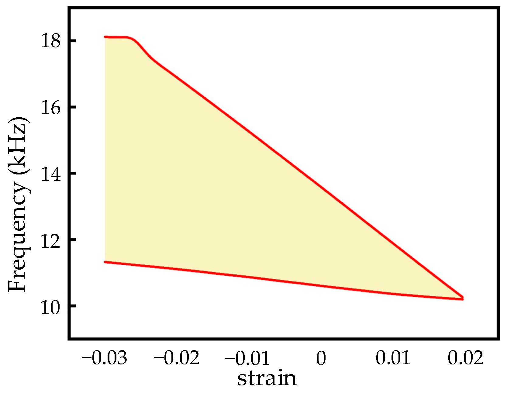 Materials 17 04652 g015
