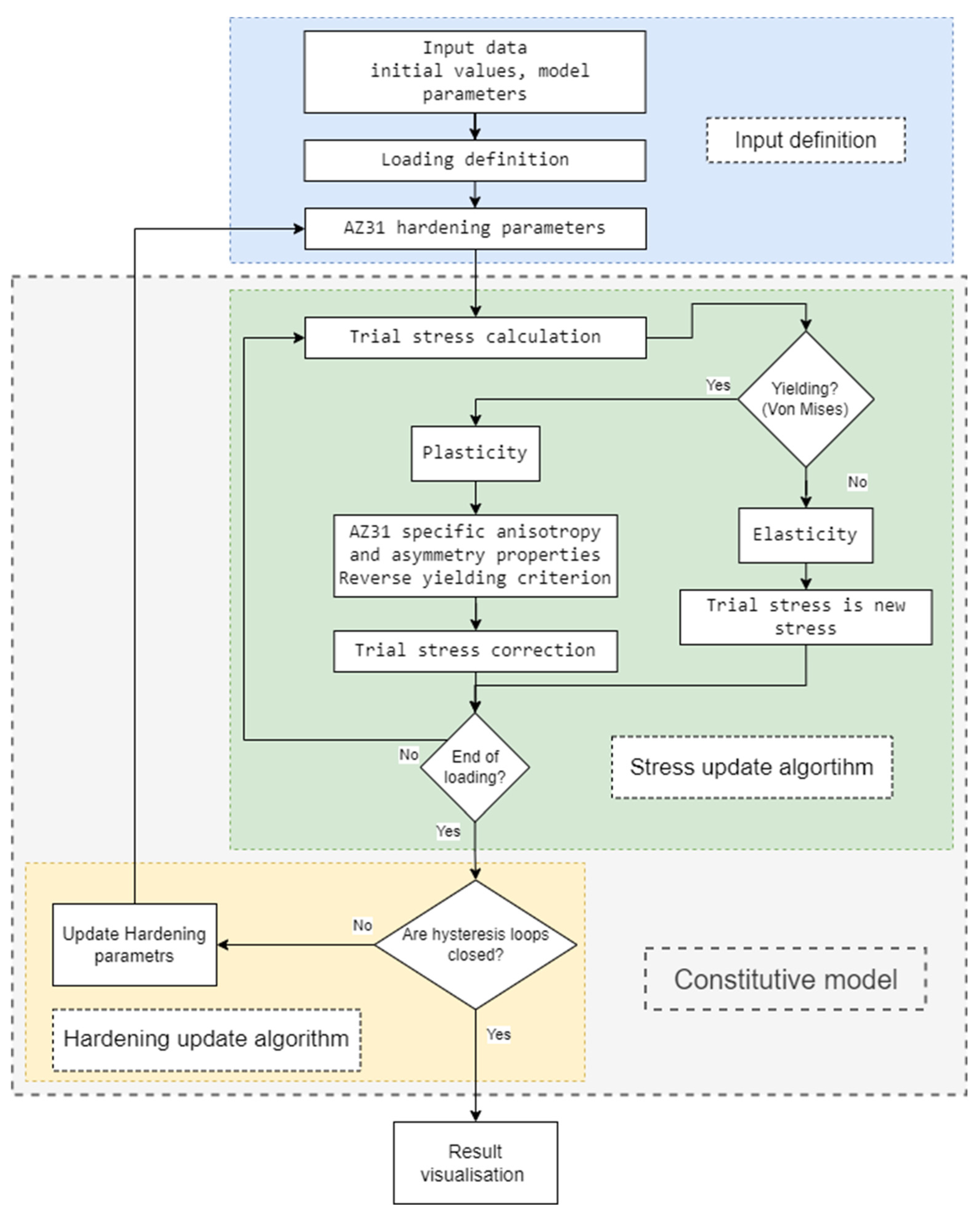 Materials 17 04659 g001