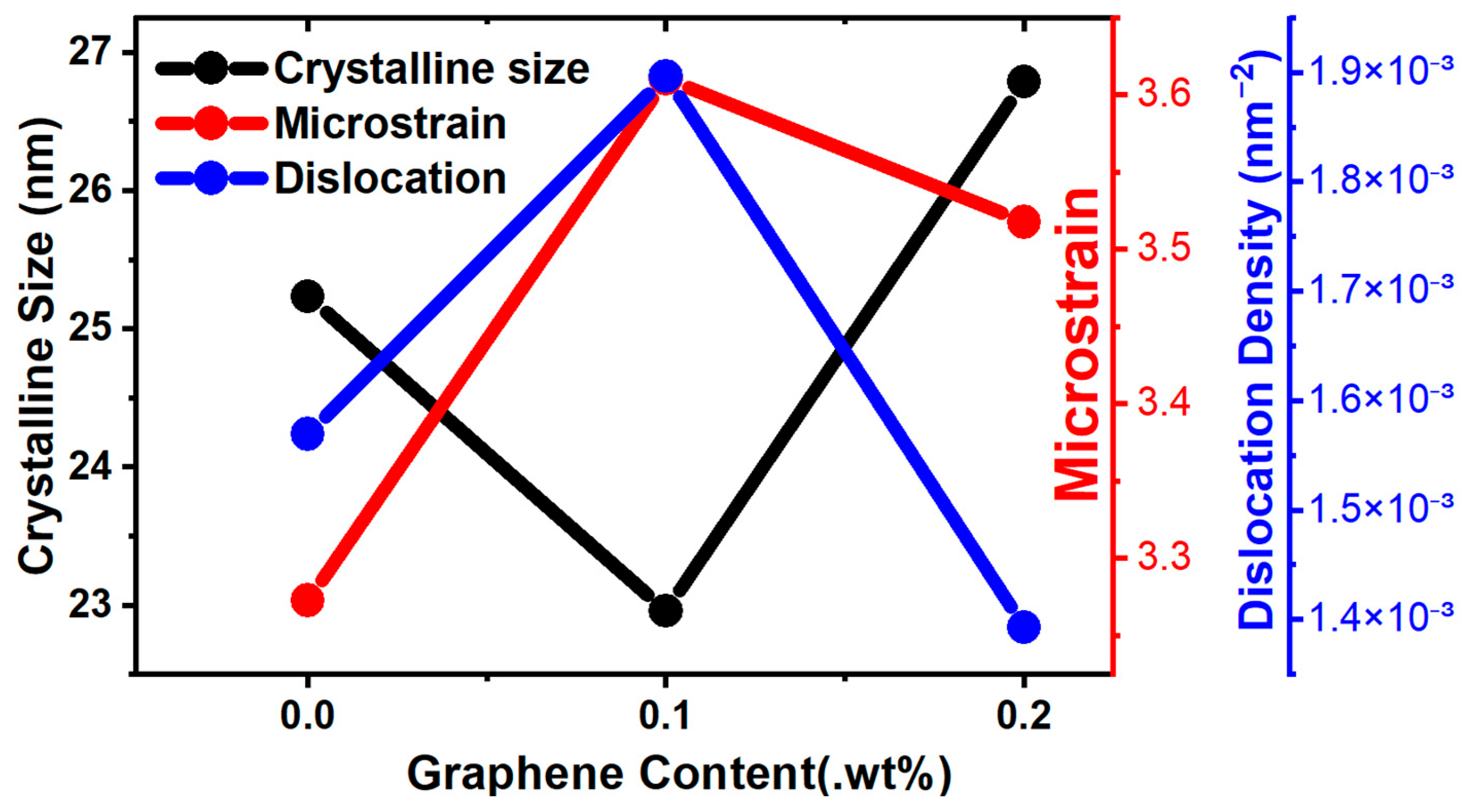 Materials 17 04673 g005