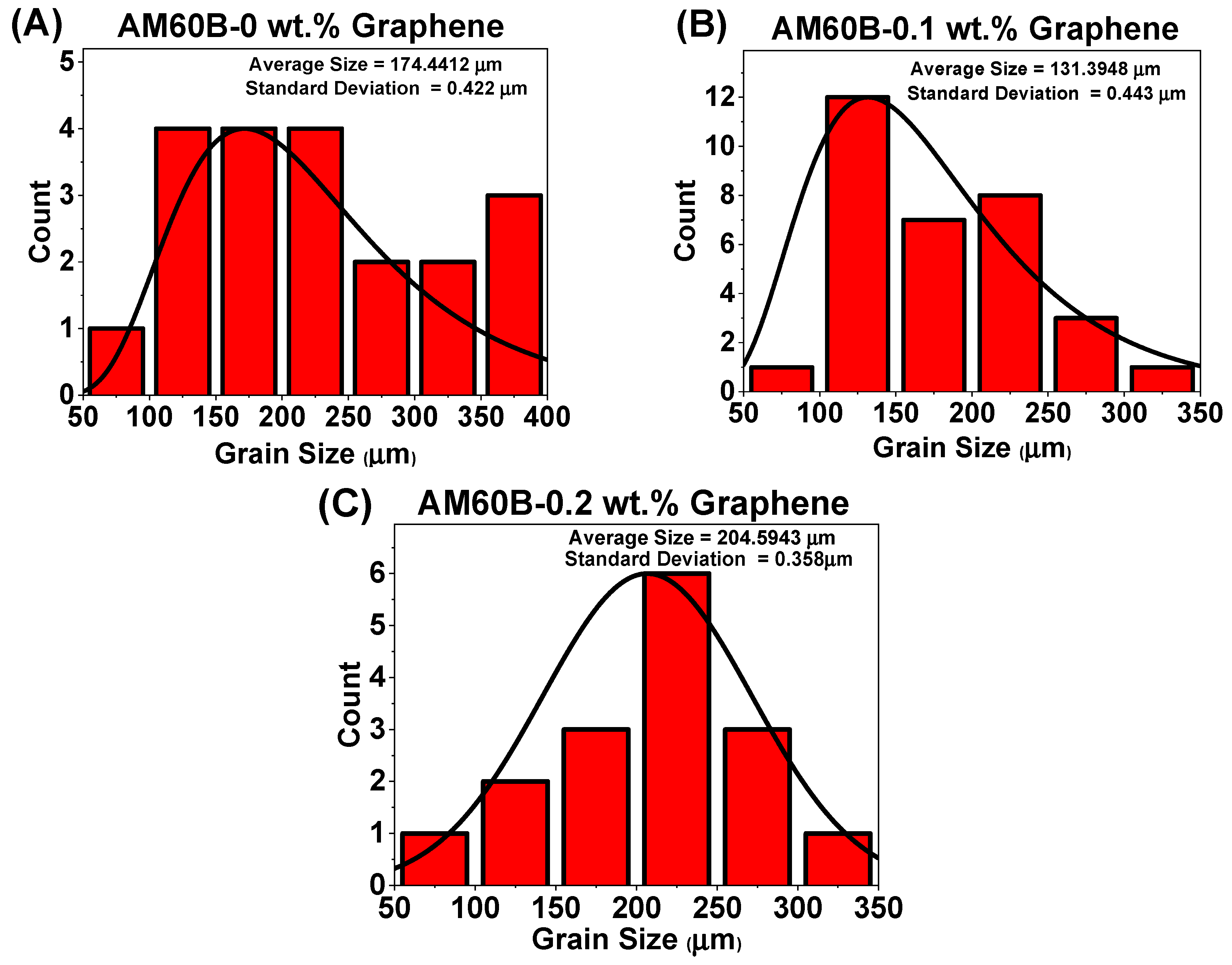 Materials 17 04673 g008