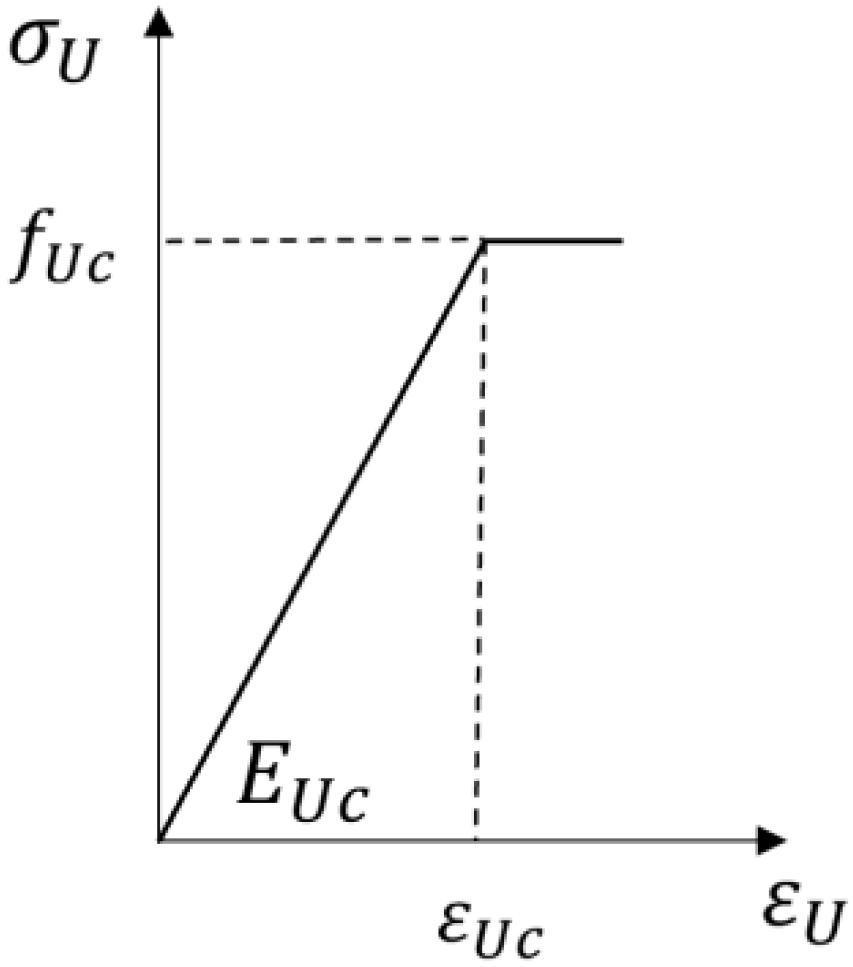 Materials 17 04675 g016