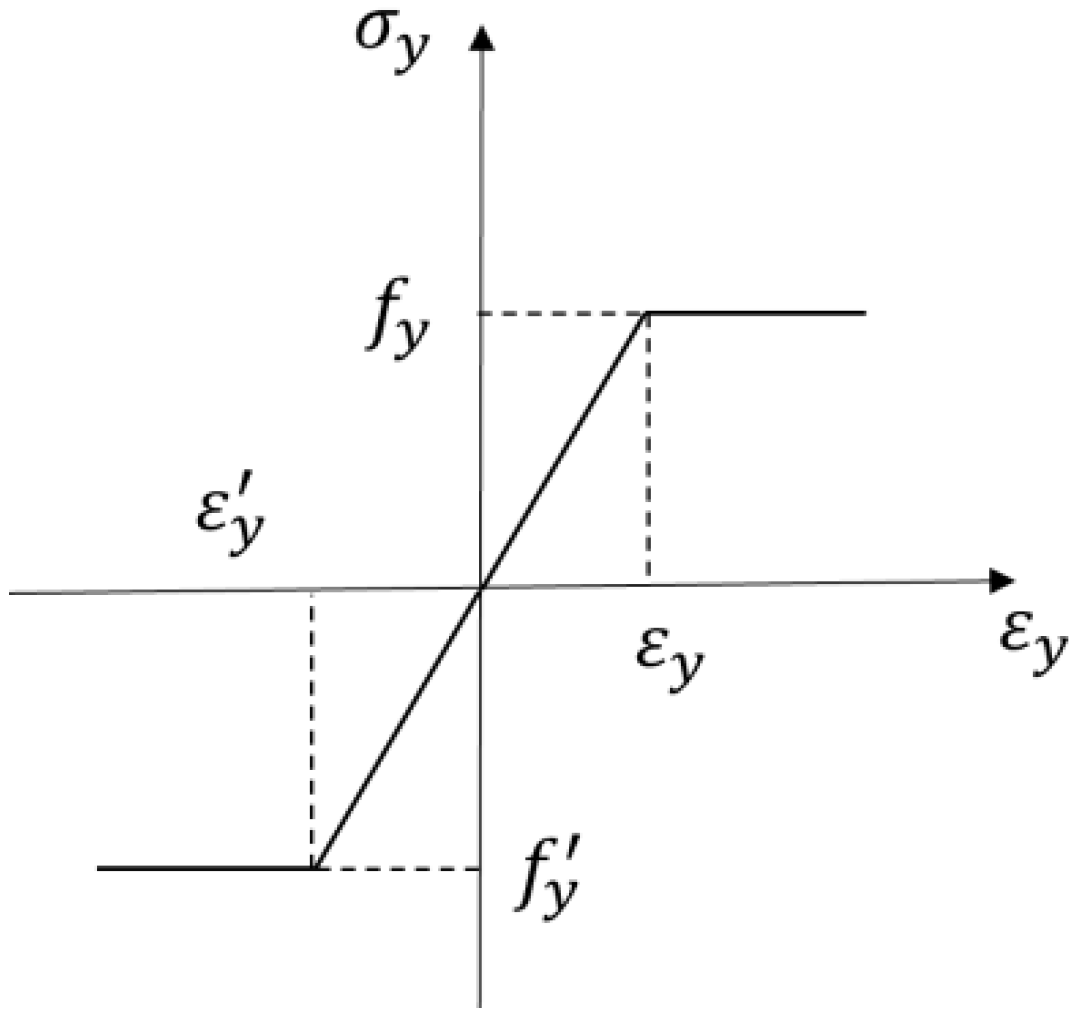 Materials 17 04675 g017