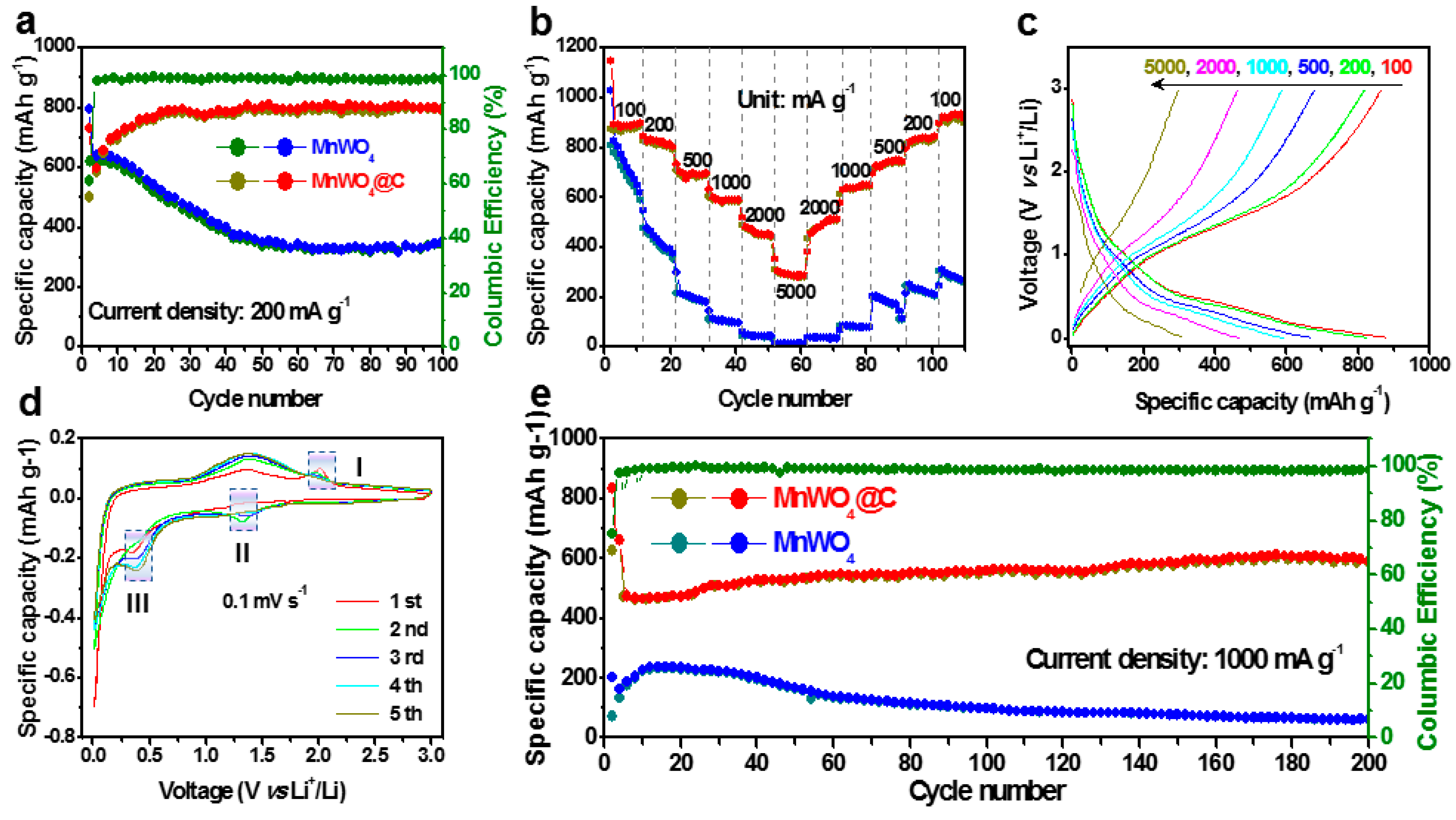 Materials 17 04682 g005