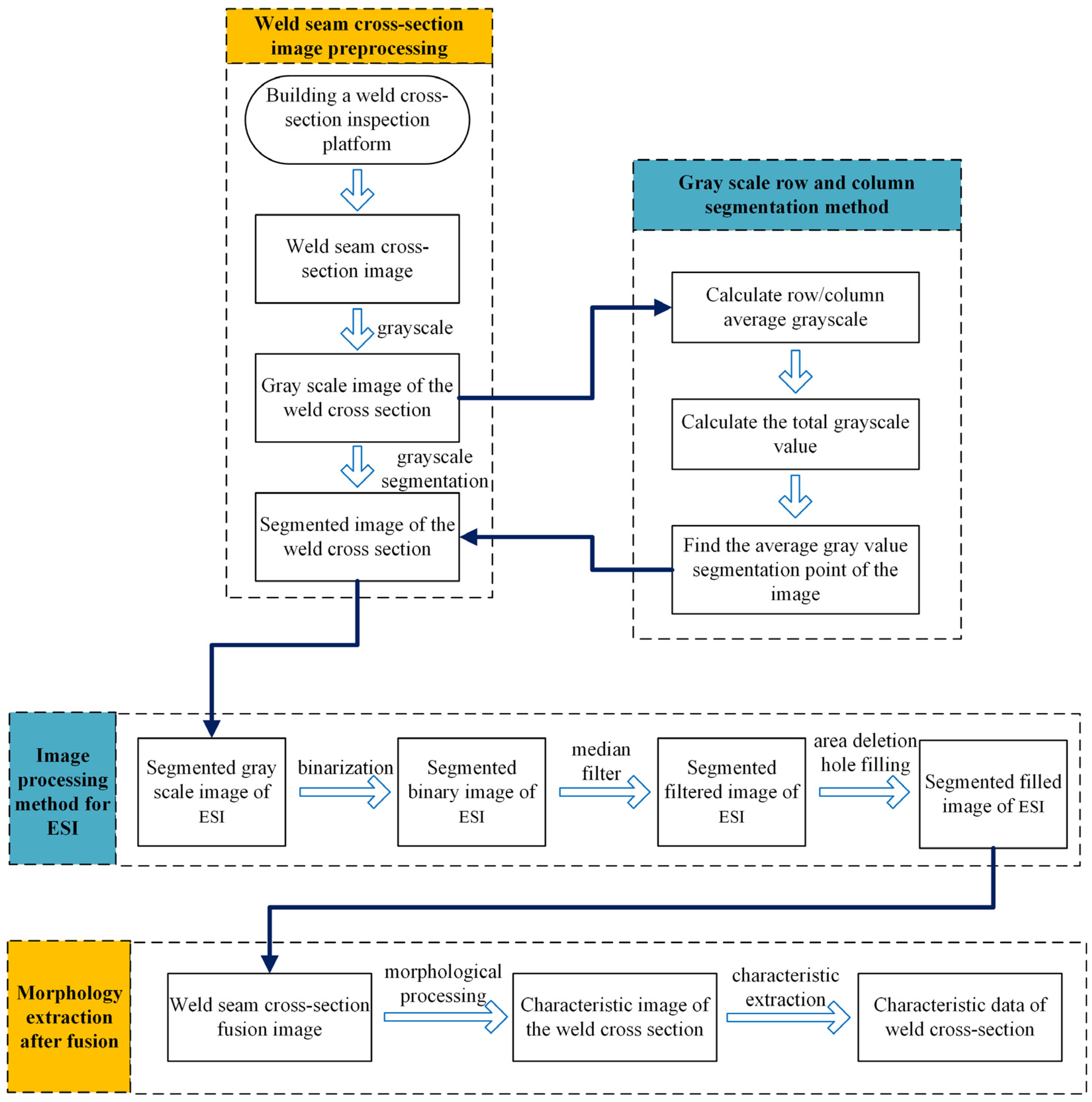 Materials 17 04683 g003