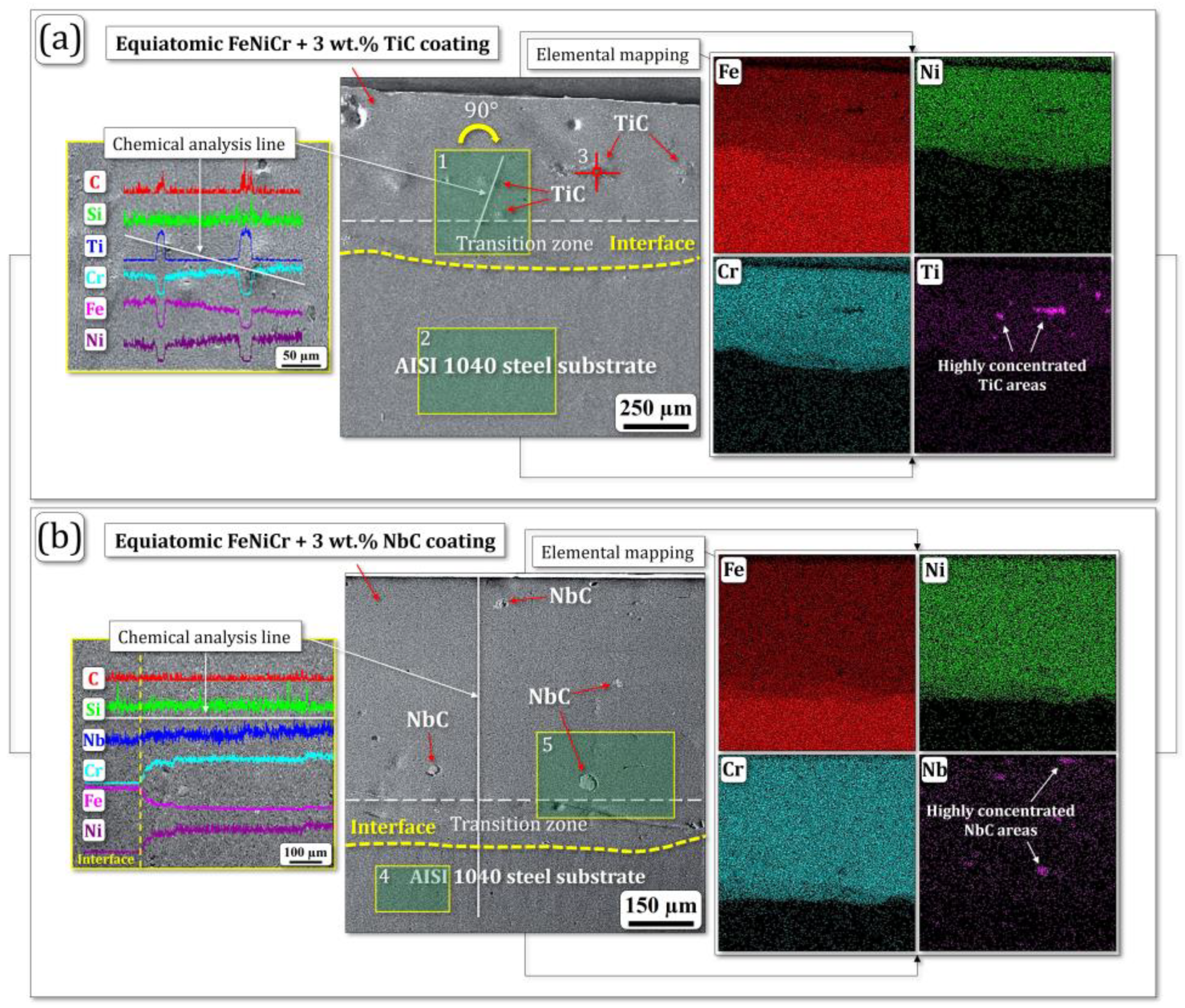 Materials 17 04686 g003