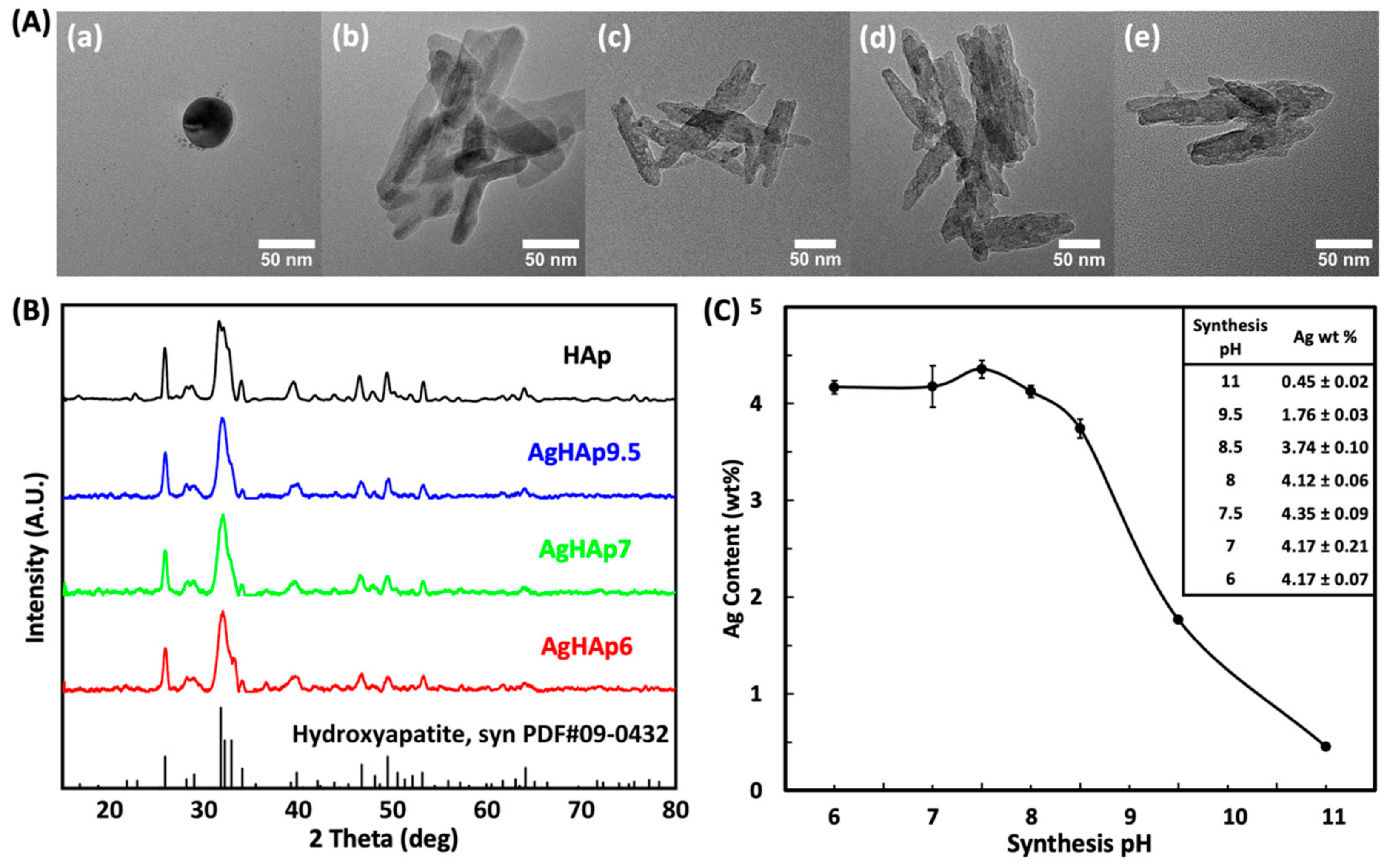 Materials 17 04688 g001