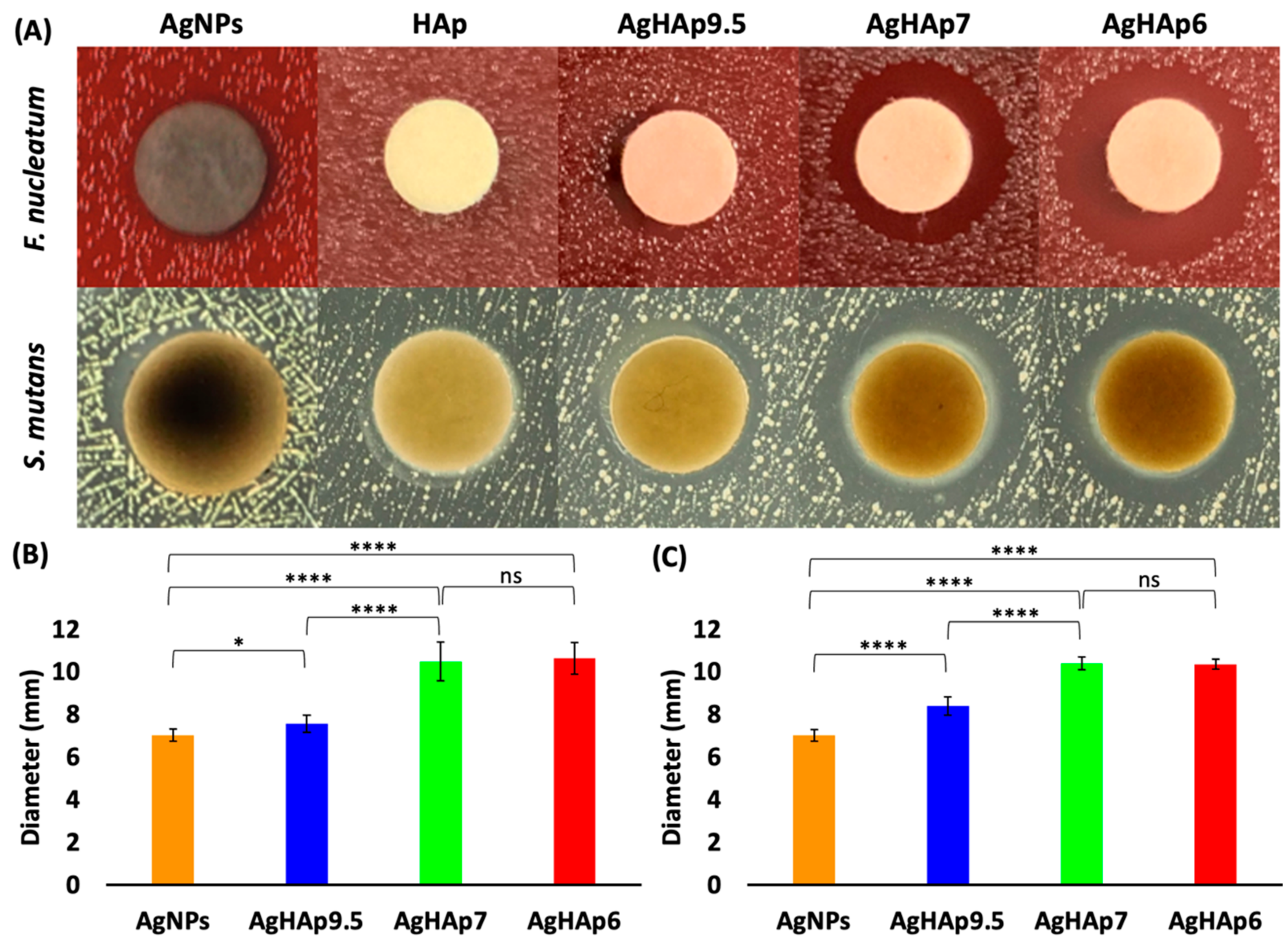 Materials 17 04688 g003