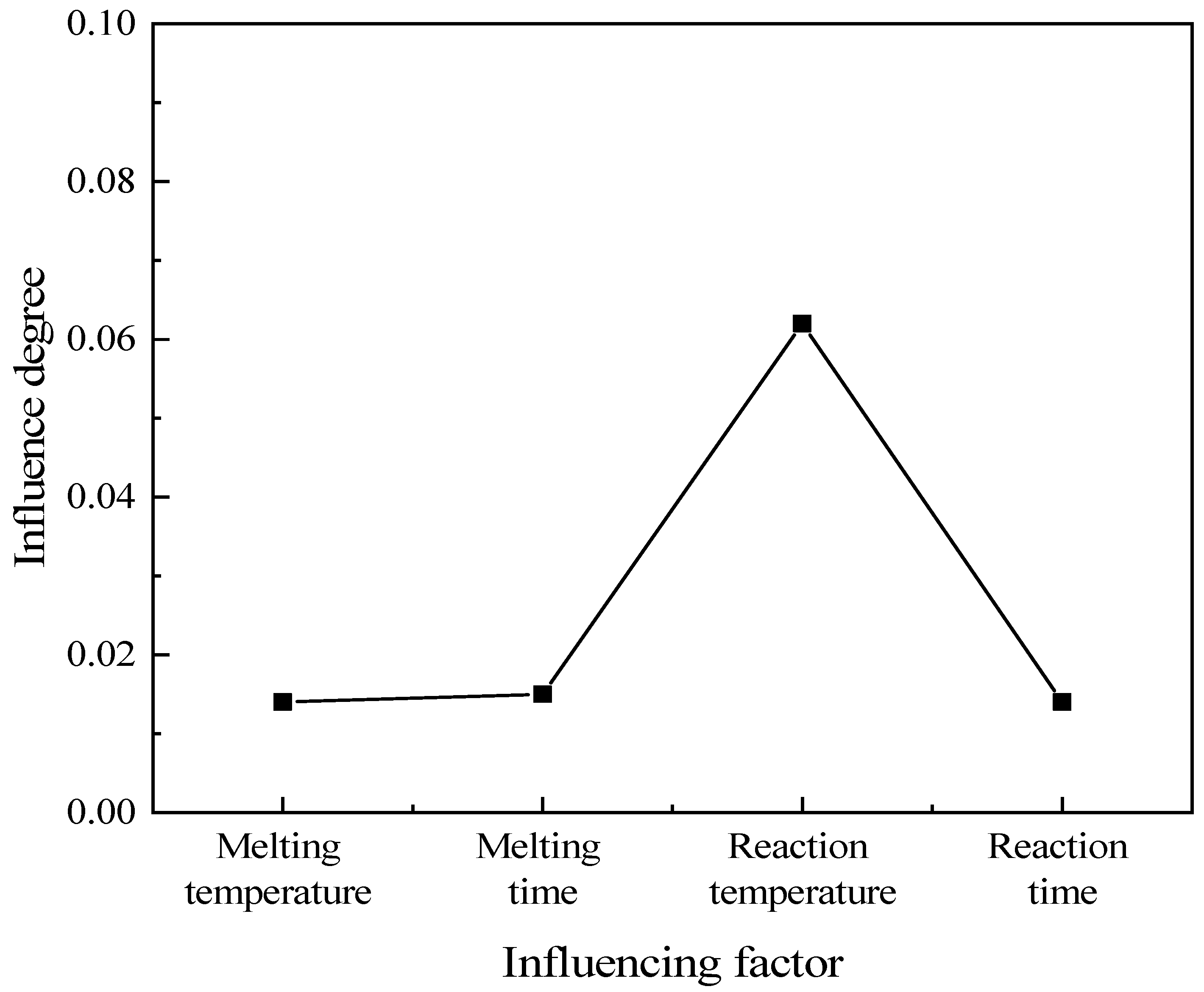 Materials 17 04692 g004